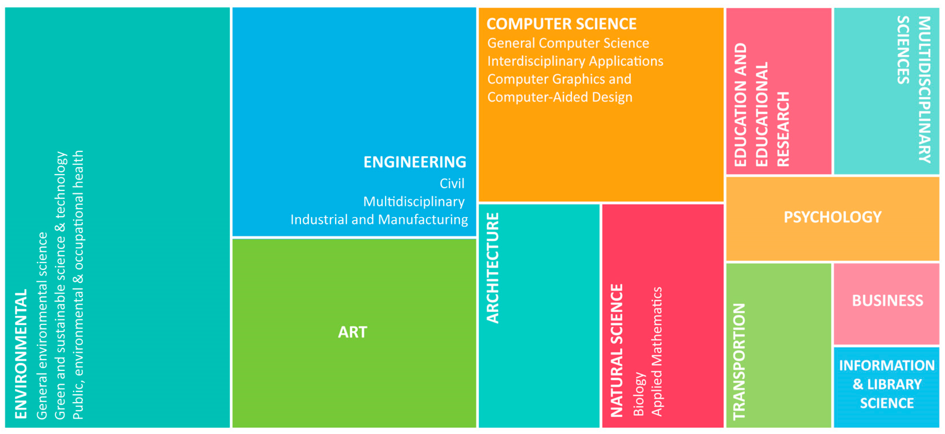 Buildings 15 01862 g004