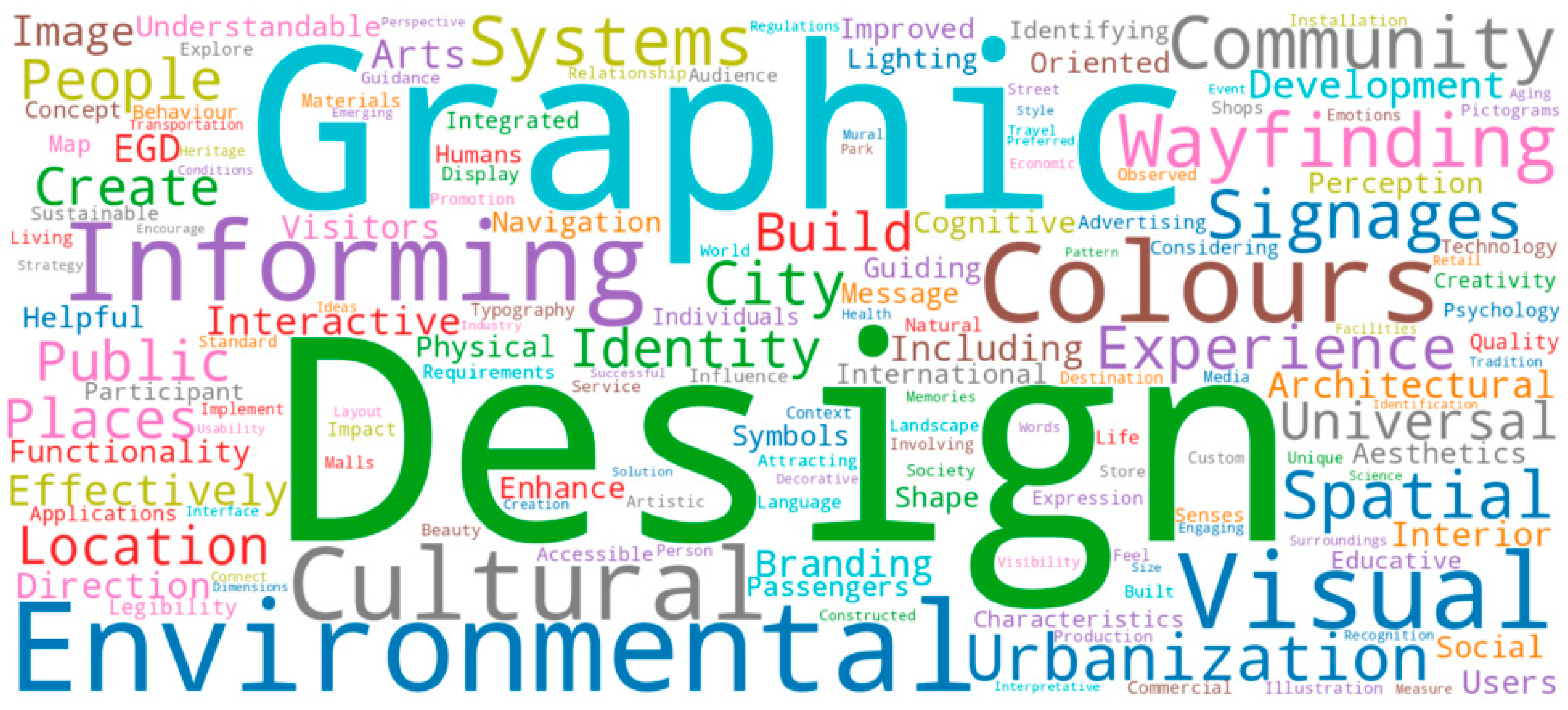 Buildings 15 01862 g005