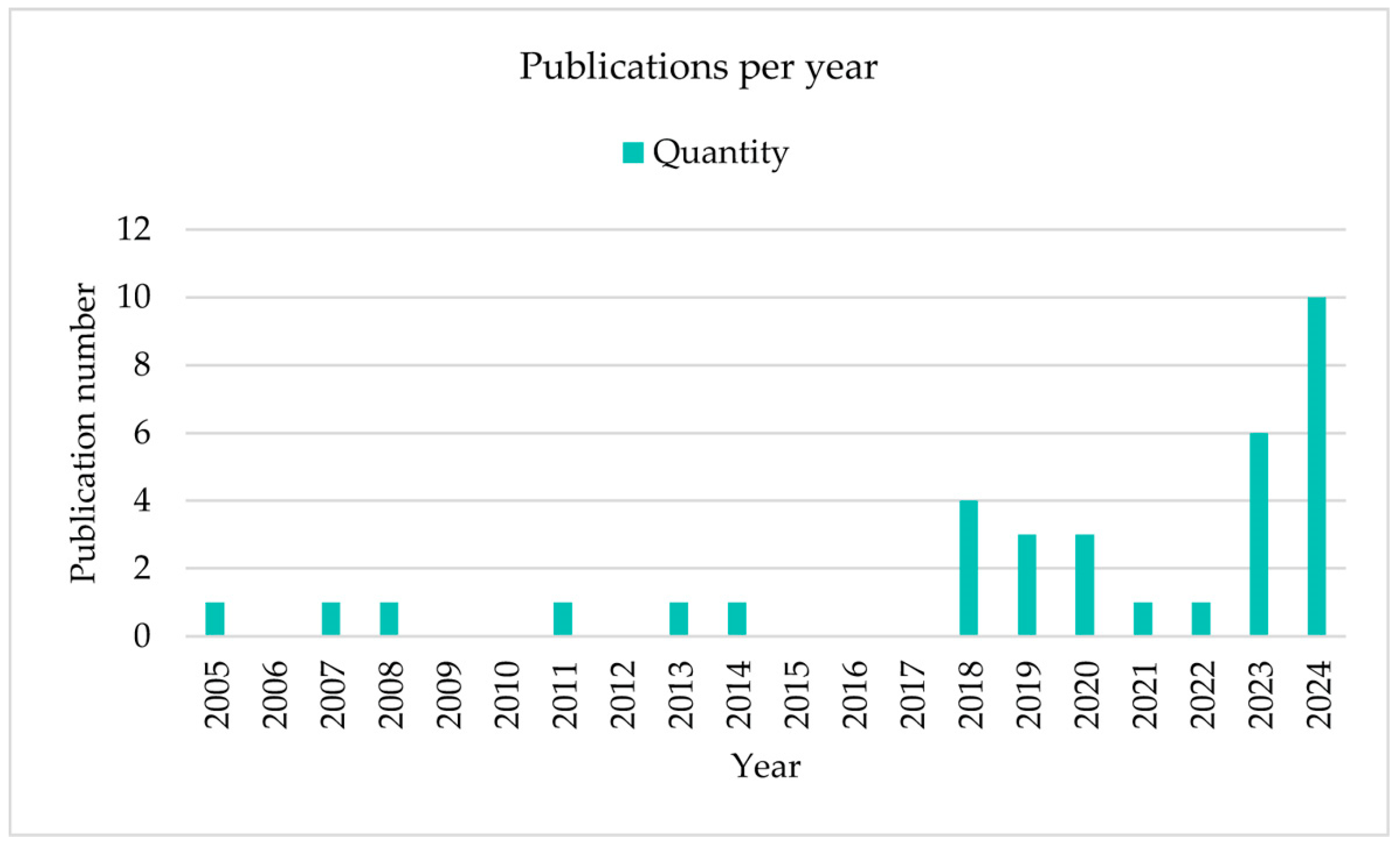 Buildings 15 01862 g028