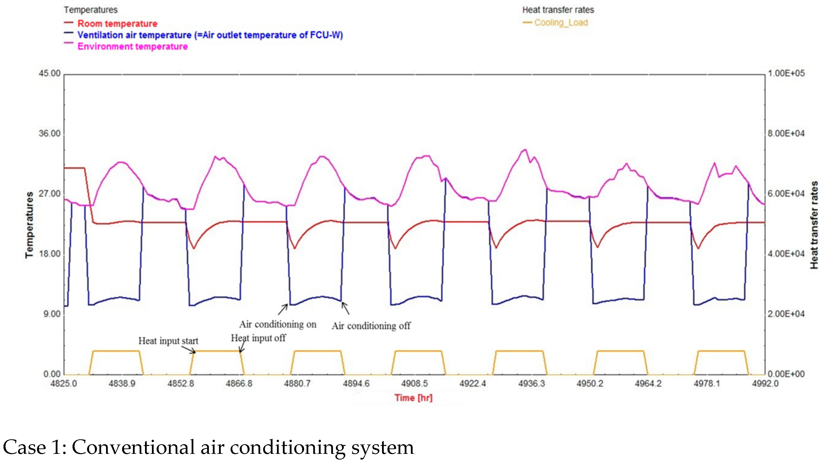 Buildings 15 01873 g007a