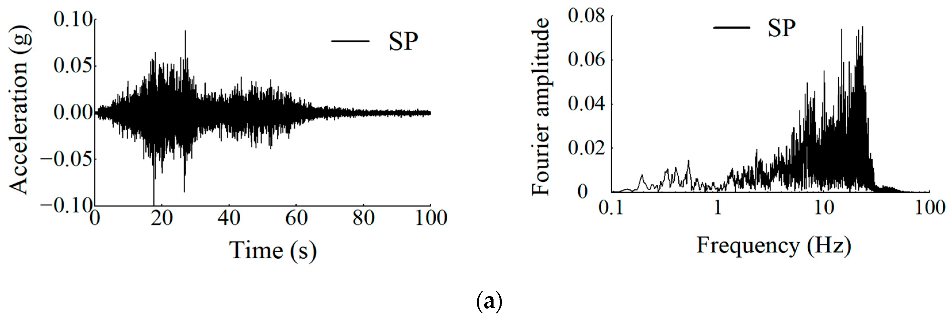 Buildings 15 01874 g005a