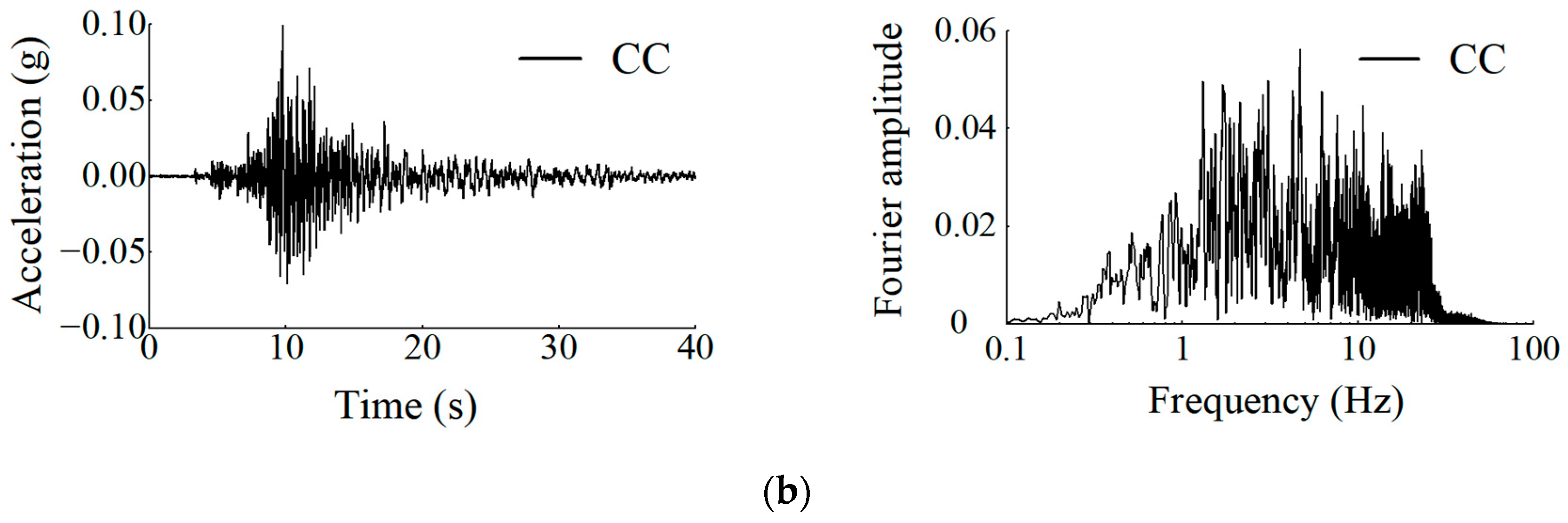 Buildings 15 01874 g005b