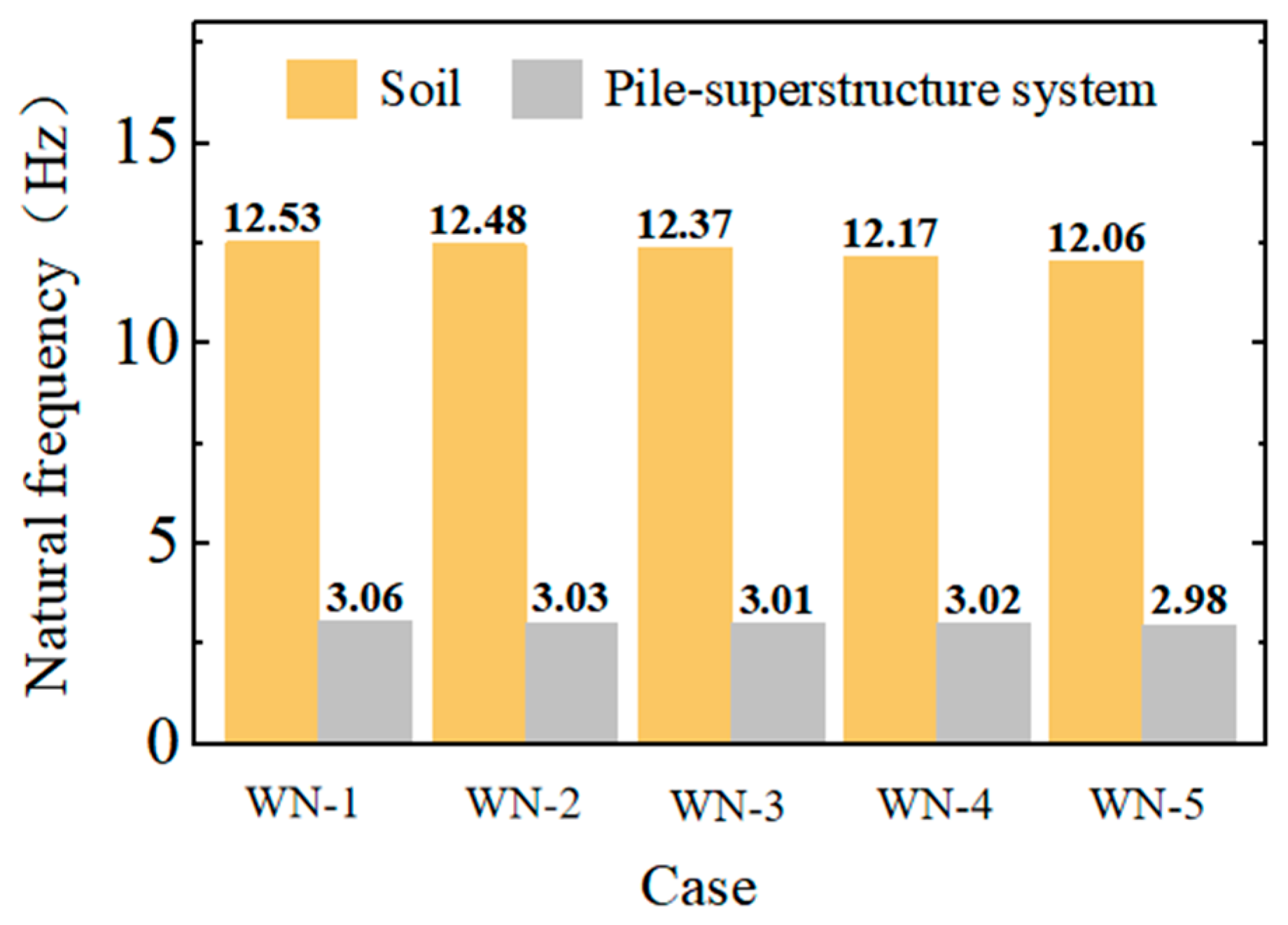 Buildings 15 01874 g007