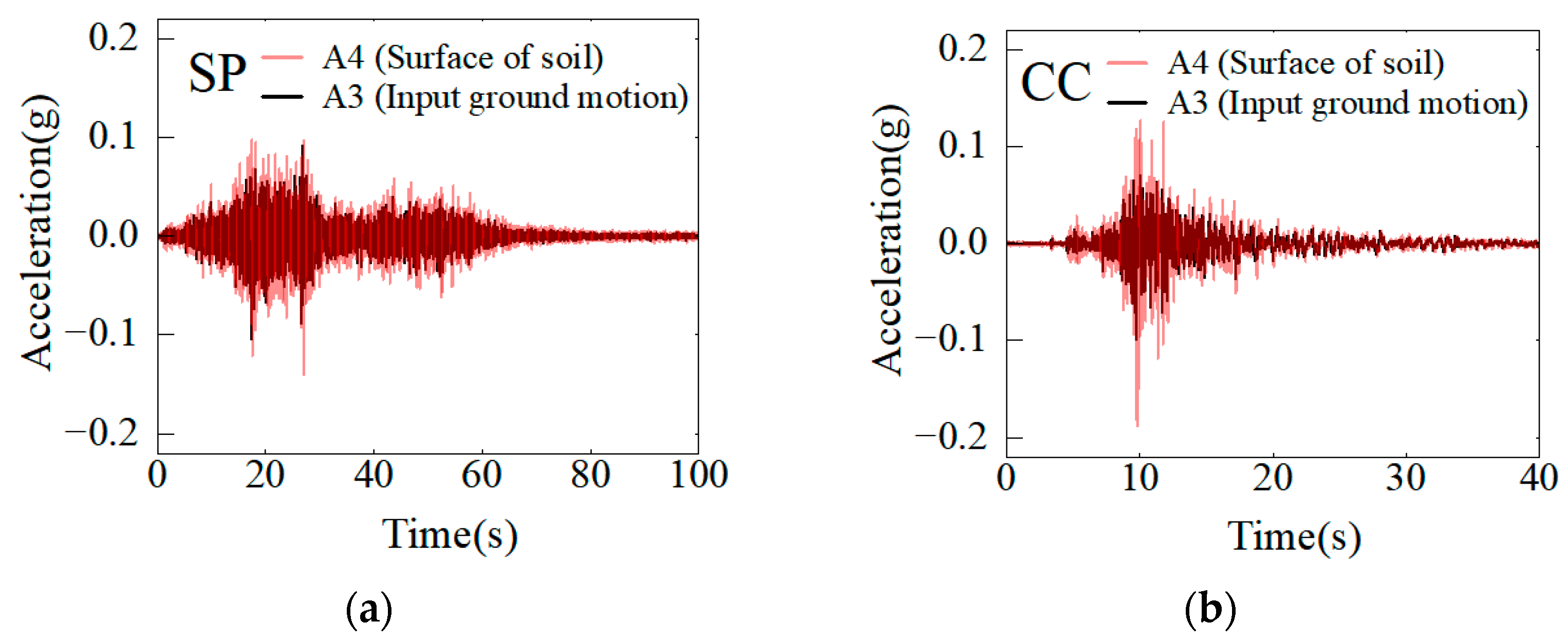 Buildings 15 01874 g008
