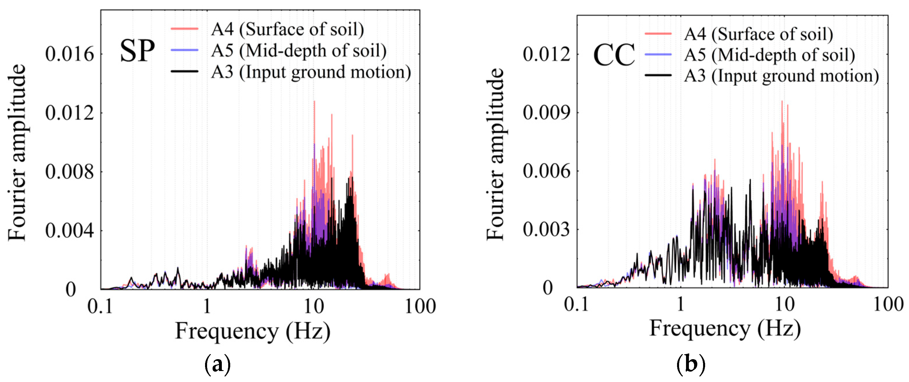 Buildings 15 01874 g009