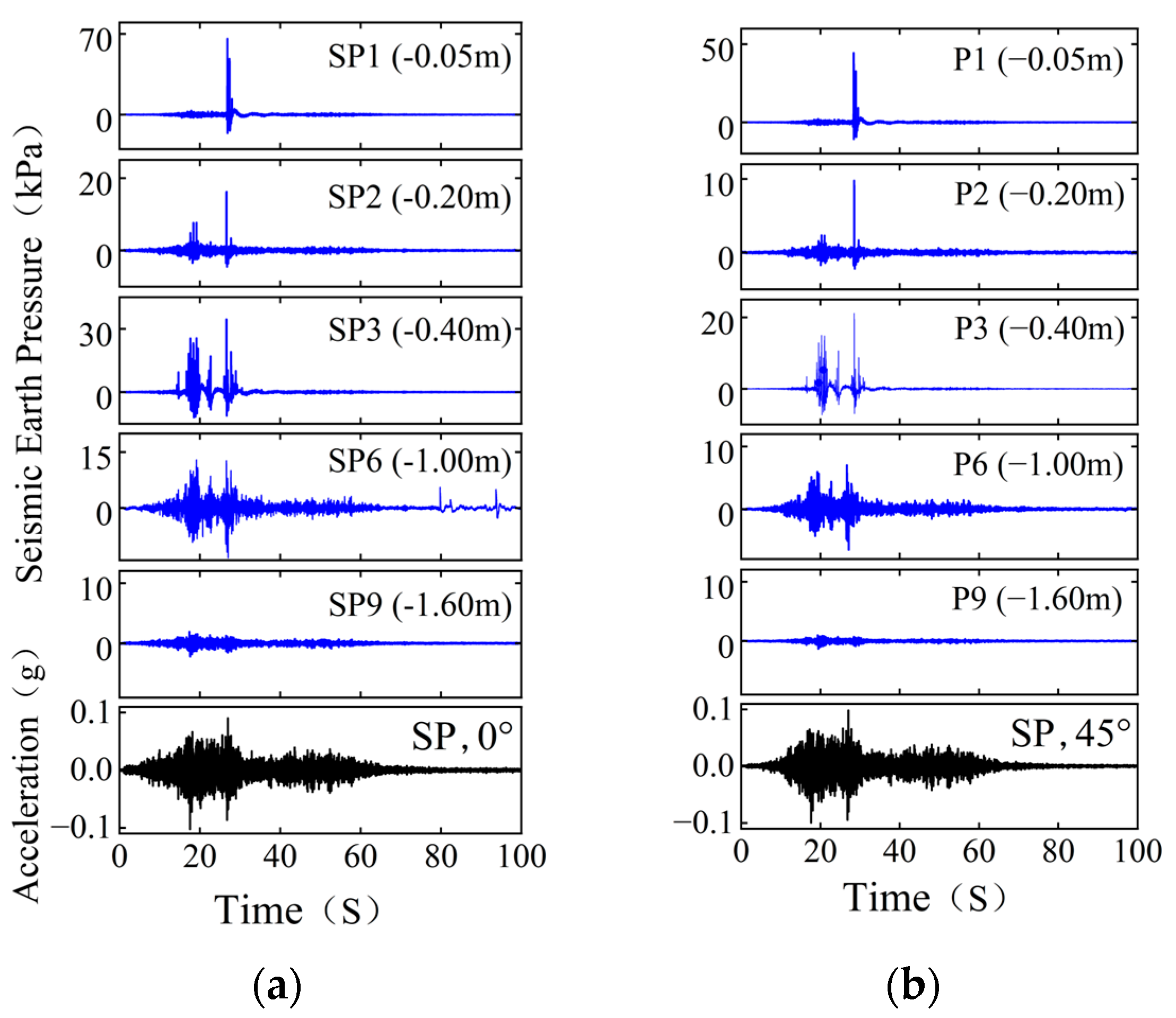 Buildings 15 01874 g010a
