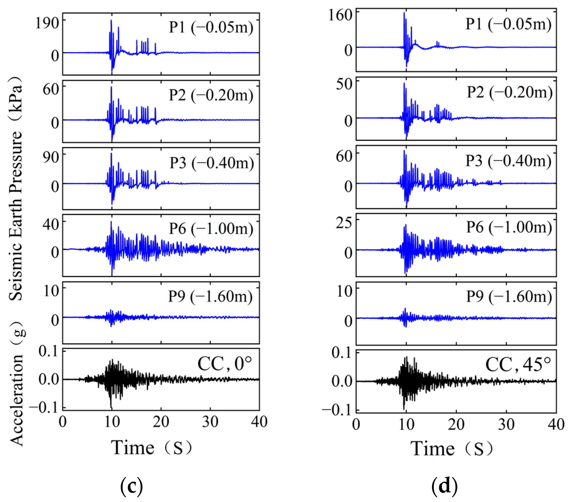 Buildings 15 01874 g010b