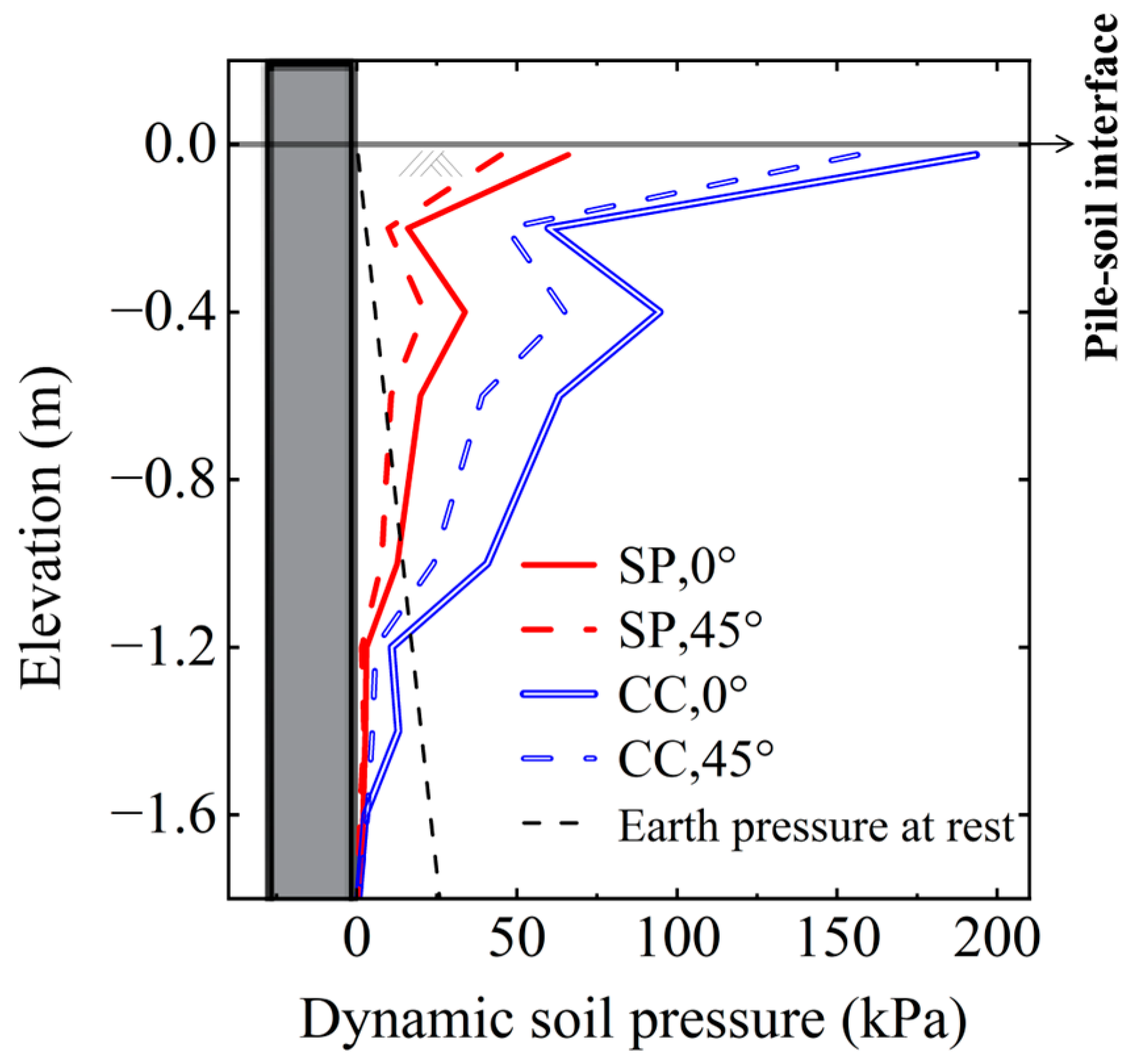 Buildings 15 01874 g011