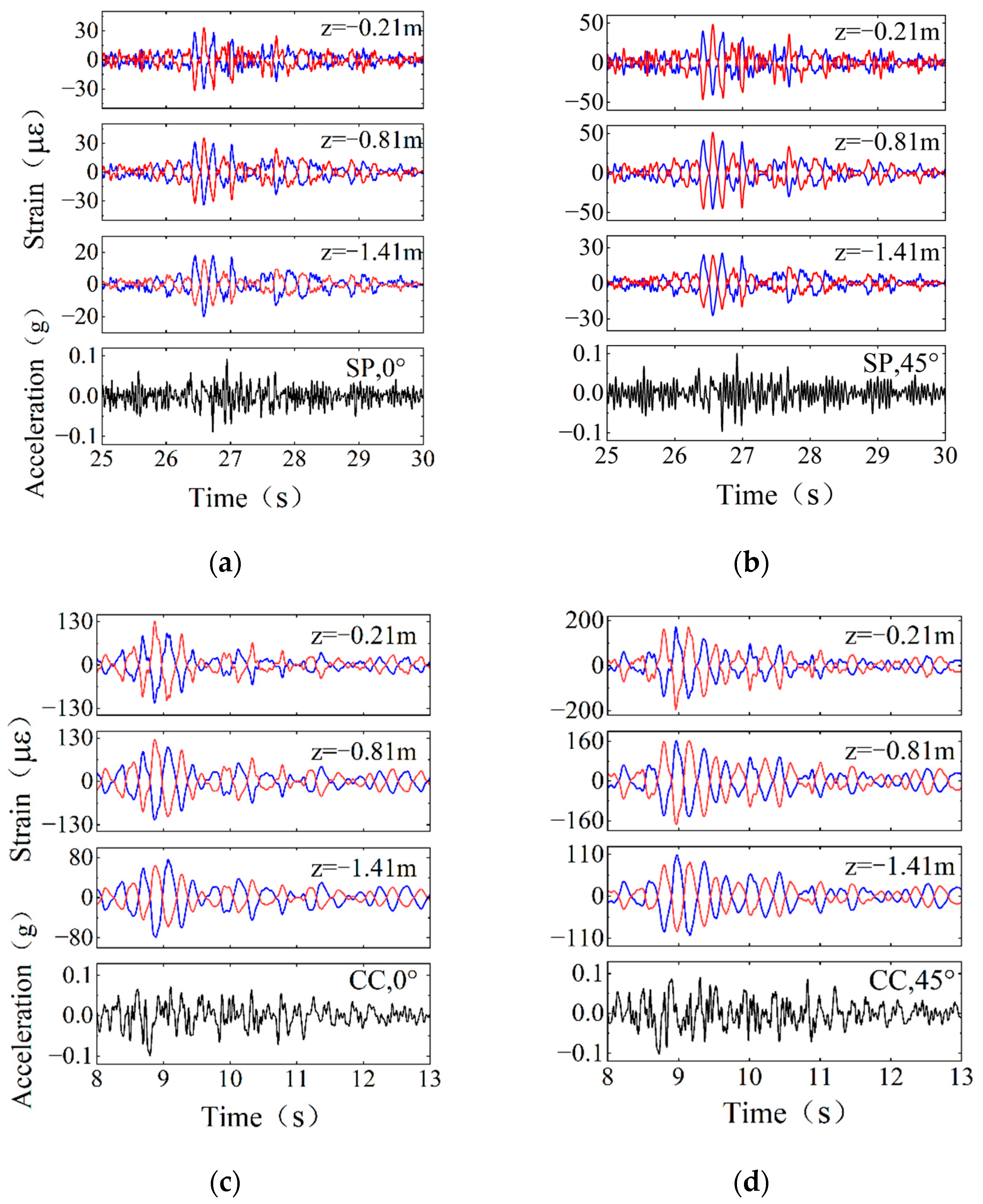 Buildings 15 01874 g012