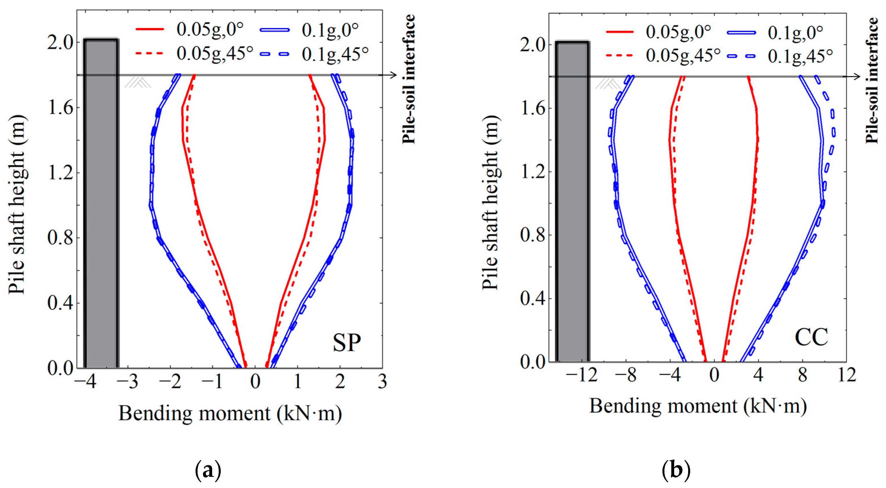 Buildings 15 01874 g013
