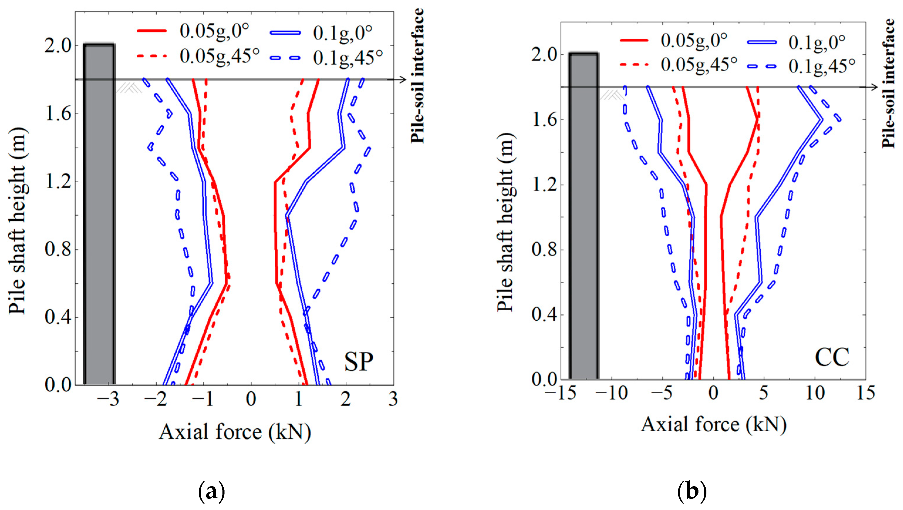 Buildings 15 01874 g014