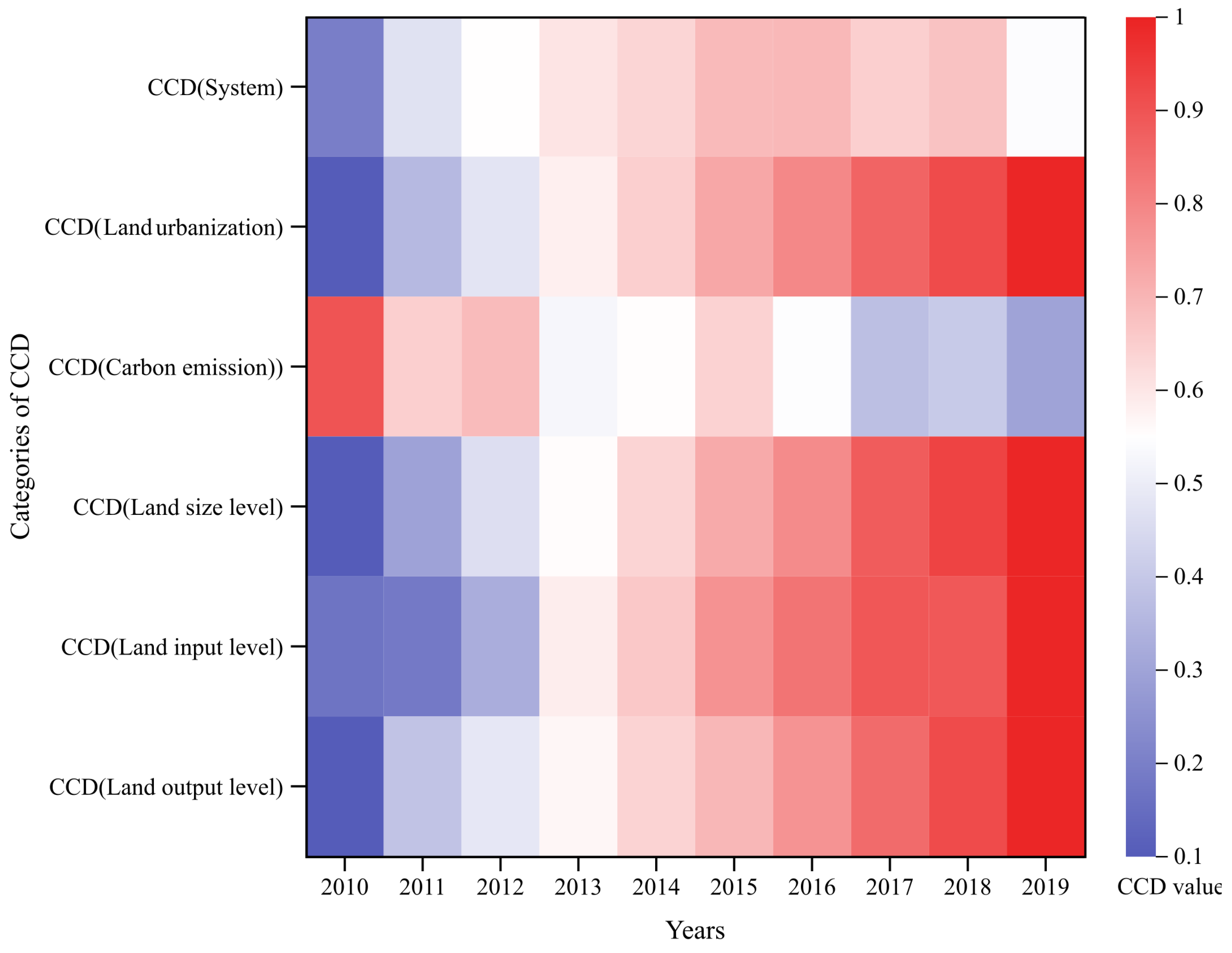 Buildings 15 01880 g005
