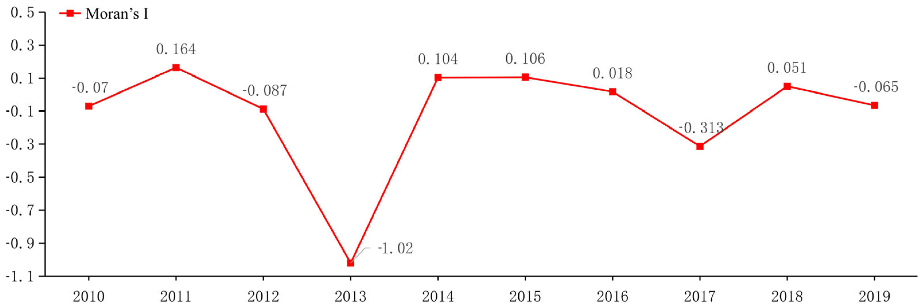 Buildings 15 01880 g007