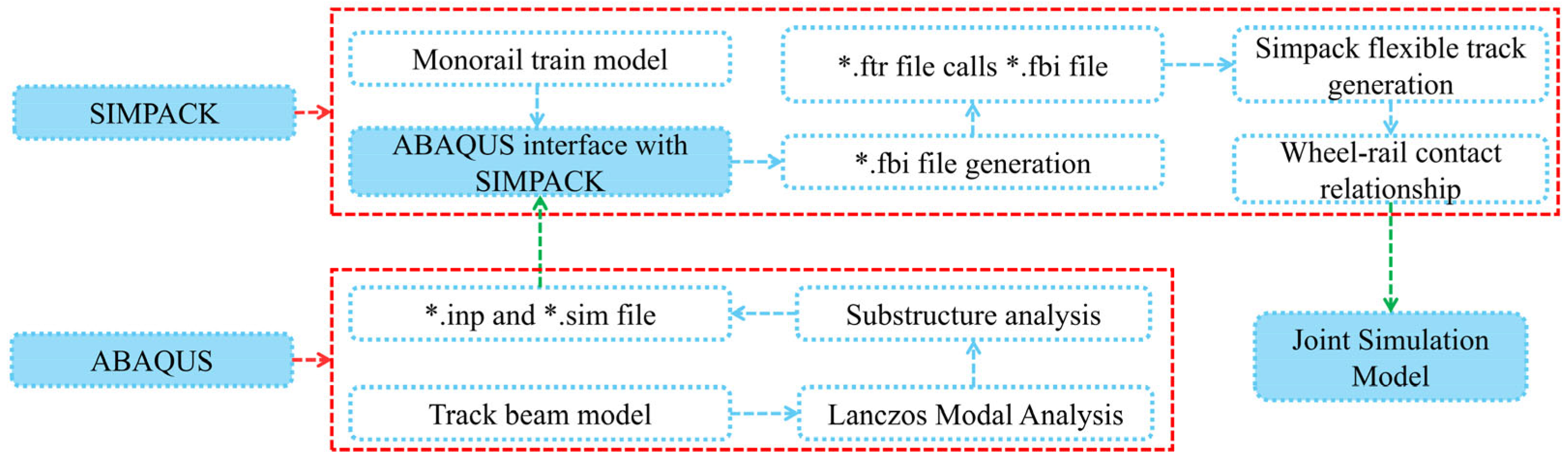 Buildings 15 01881 g004
