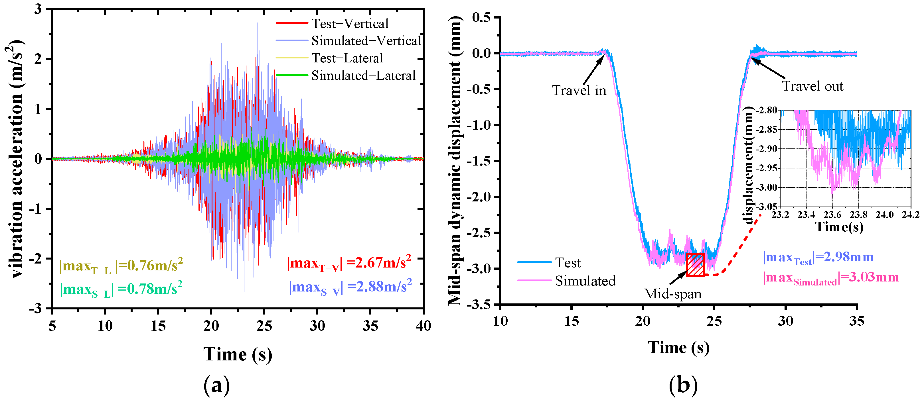 Buildings 15 01881 g007