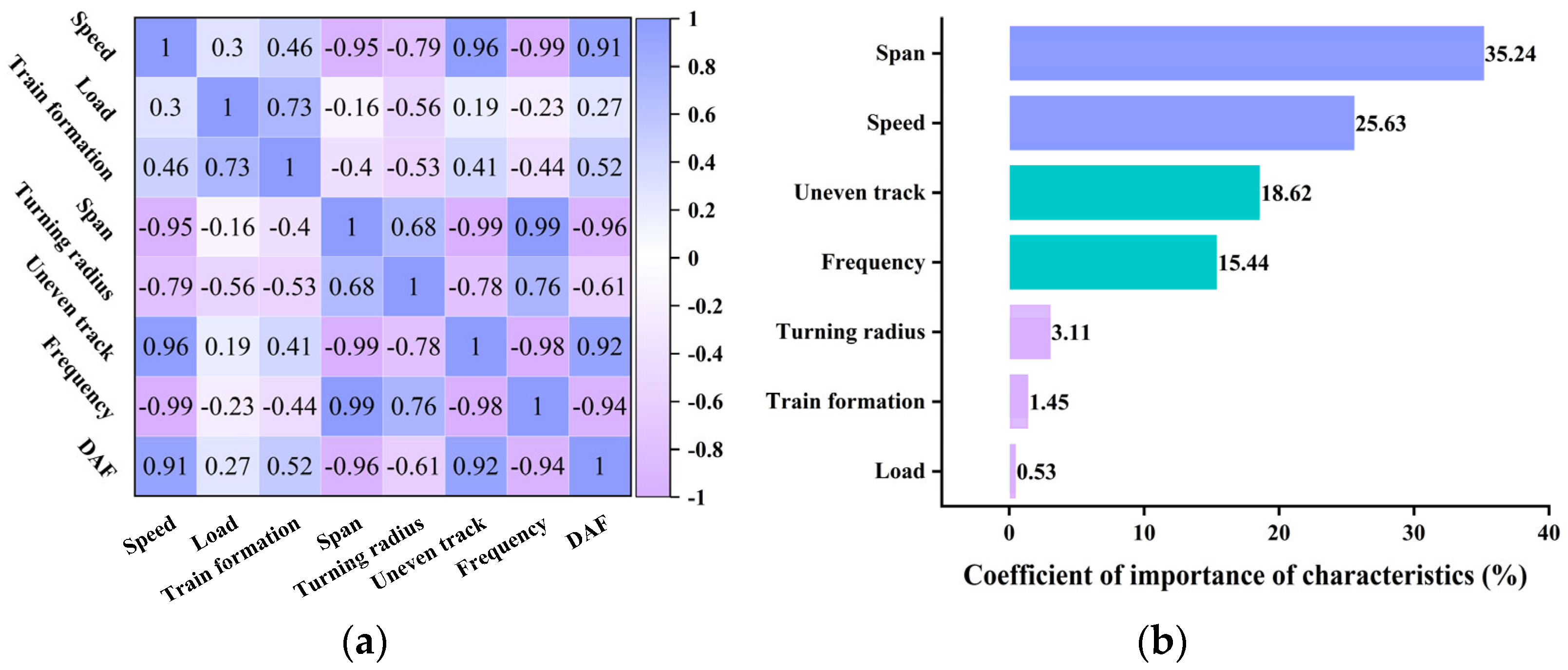 Buildings 15 01881 g010