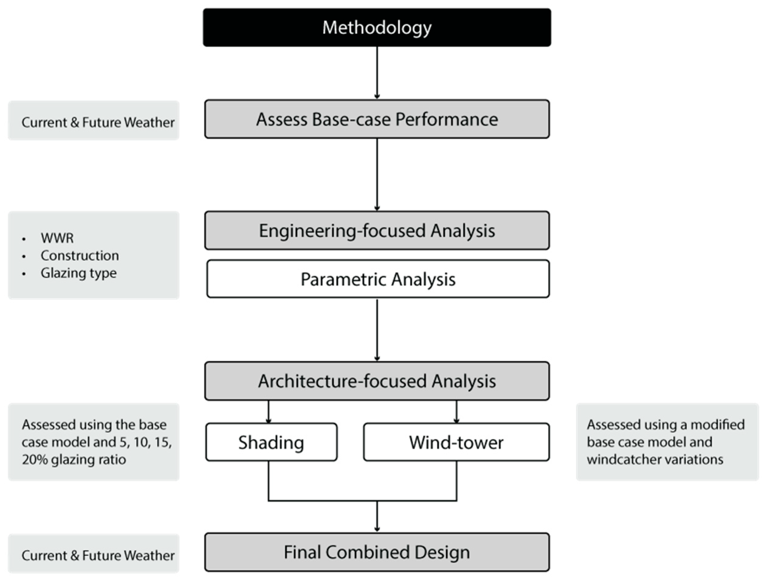 Buildings 15 01895 g003