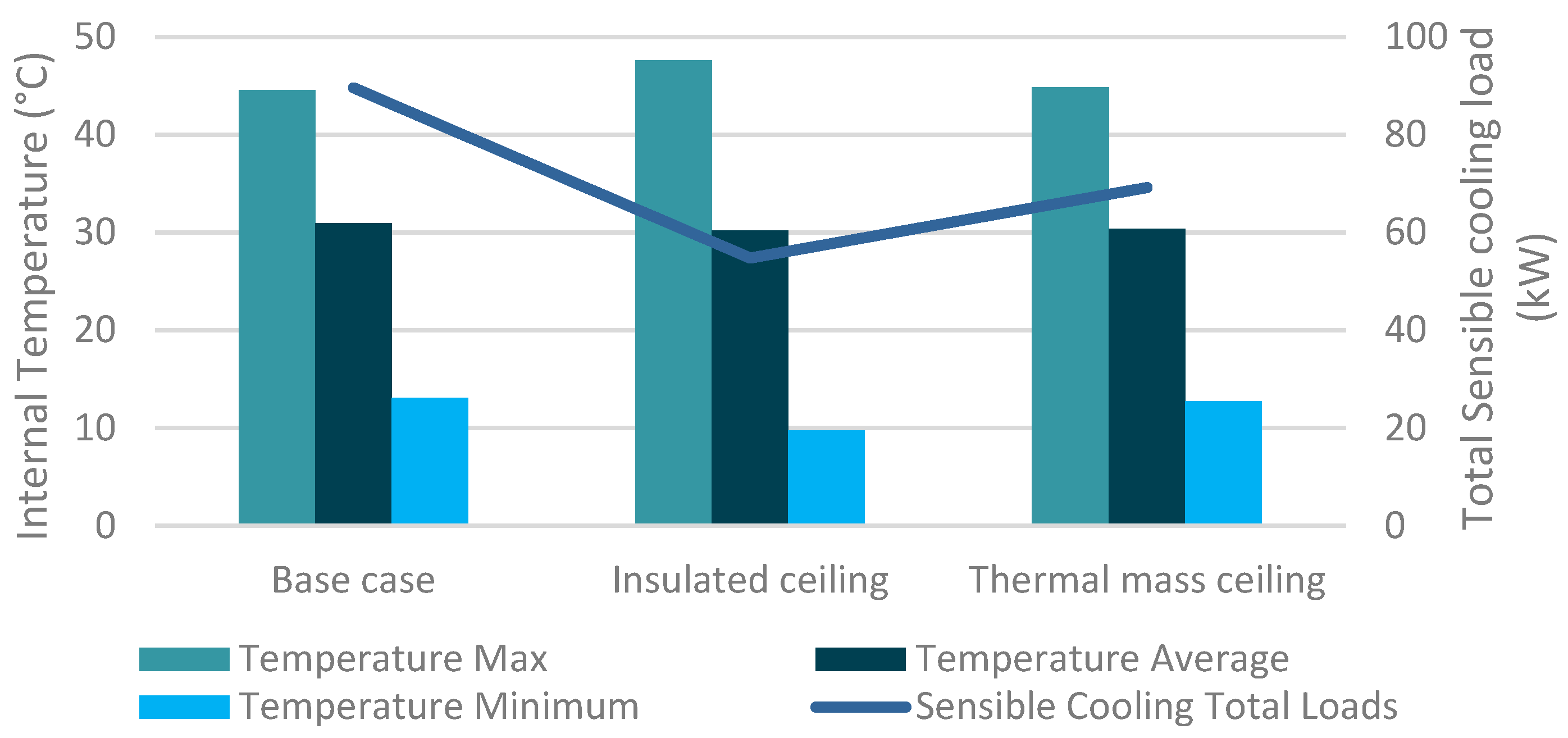 Buildings 15 01895 g005