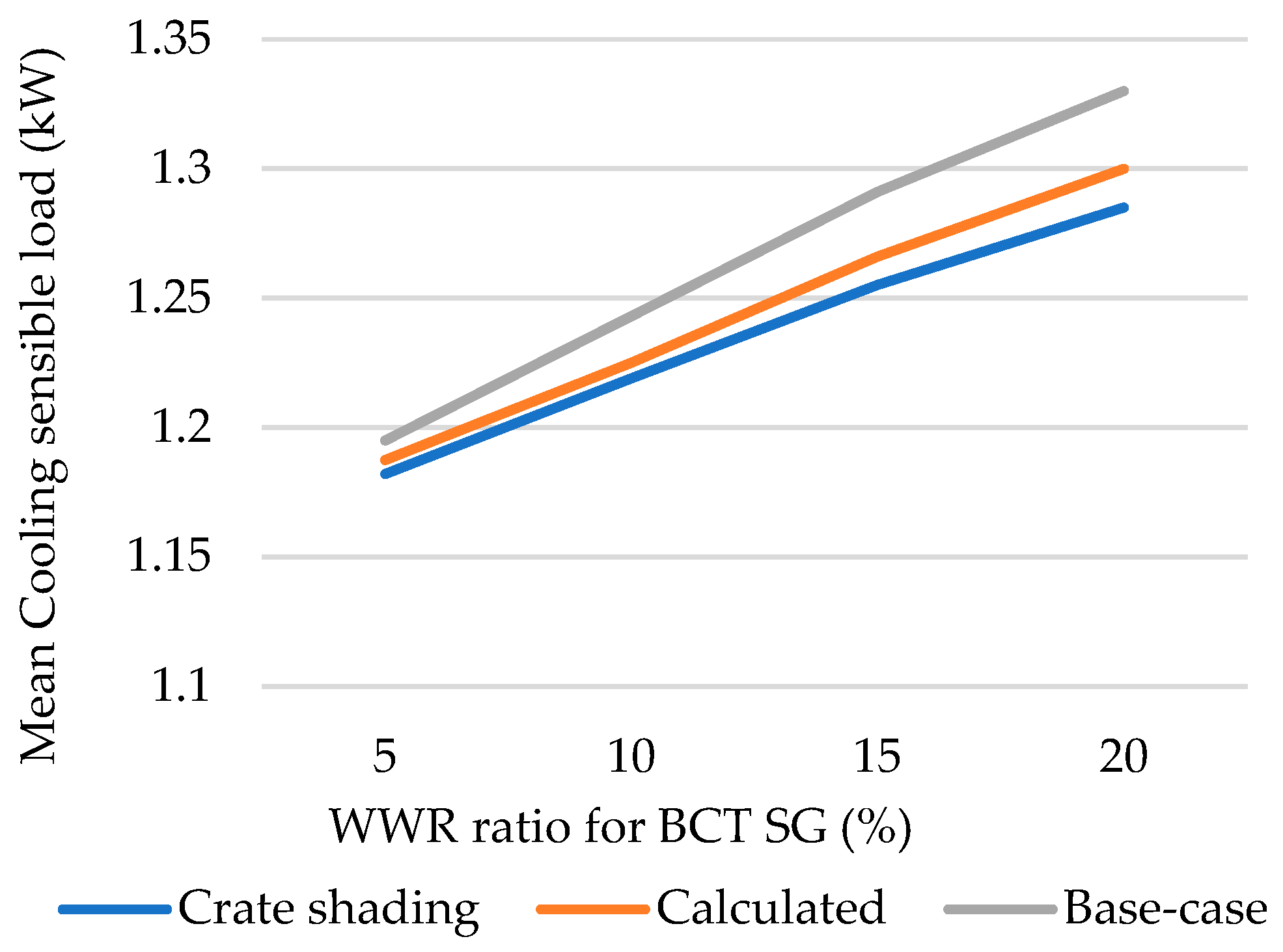 Buildings 15 01895 g006