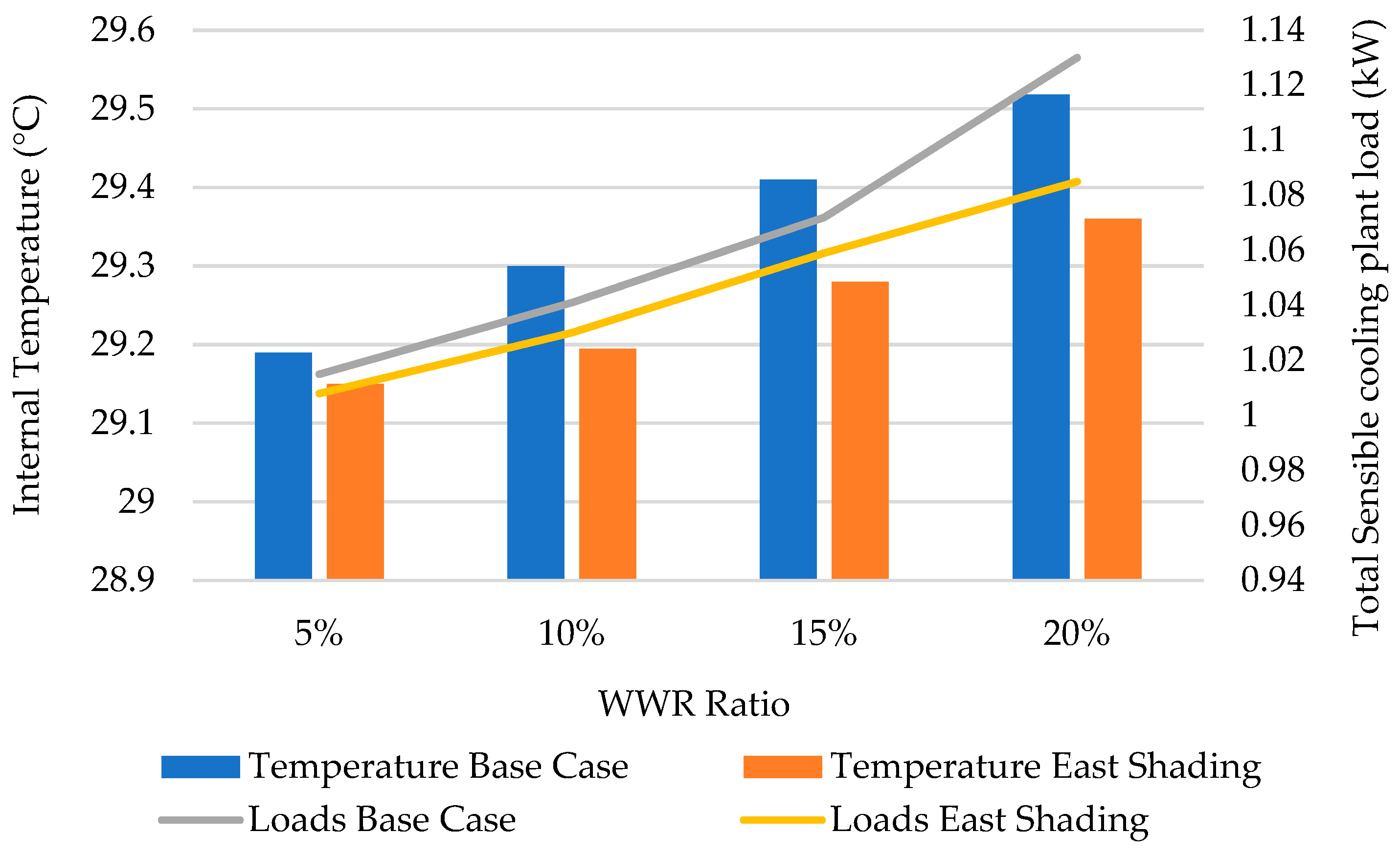 Buildings 15 01895 g007