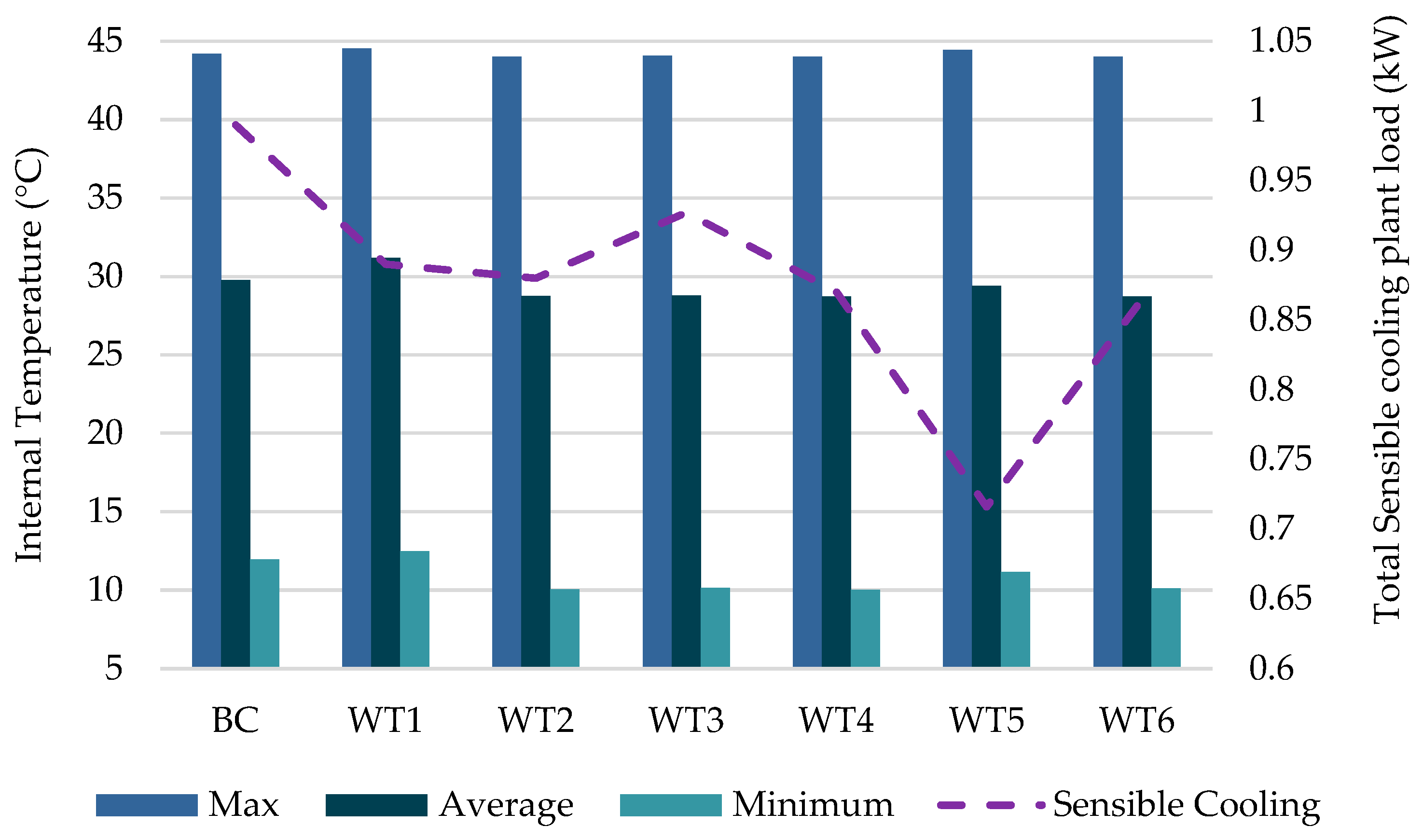 Buildings 15 01895 g009