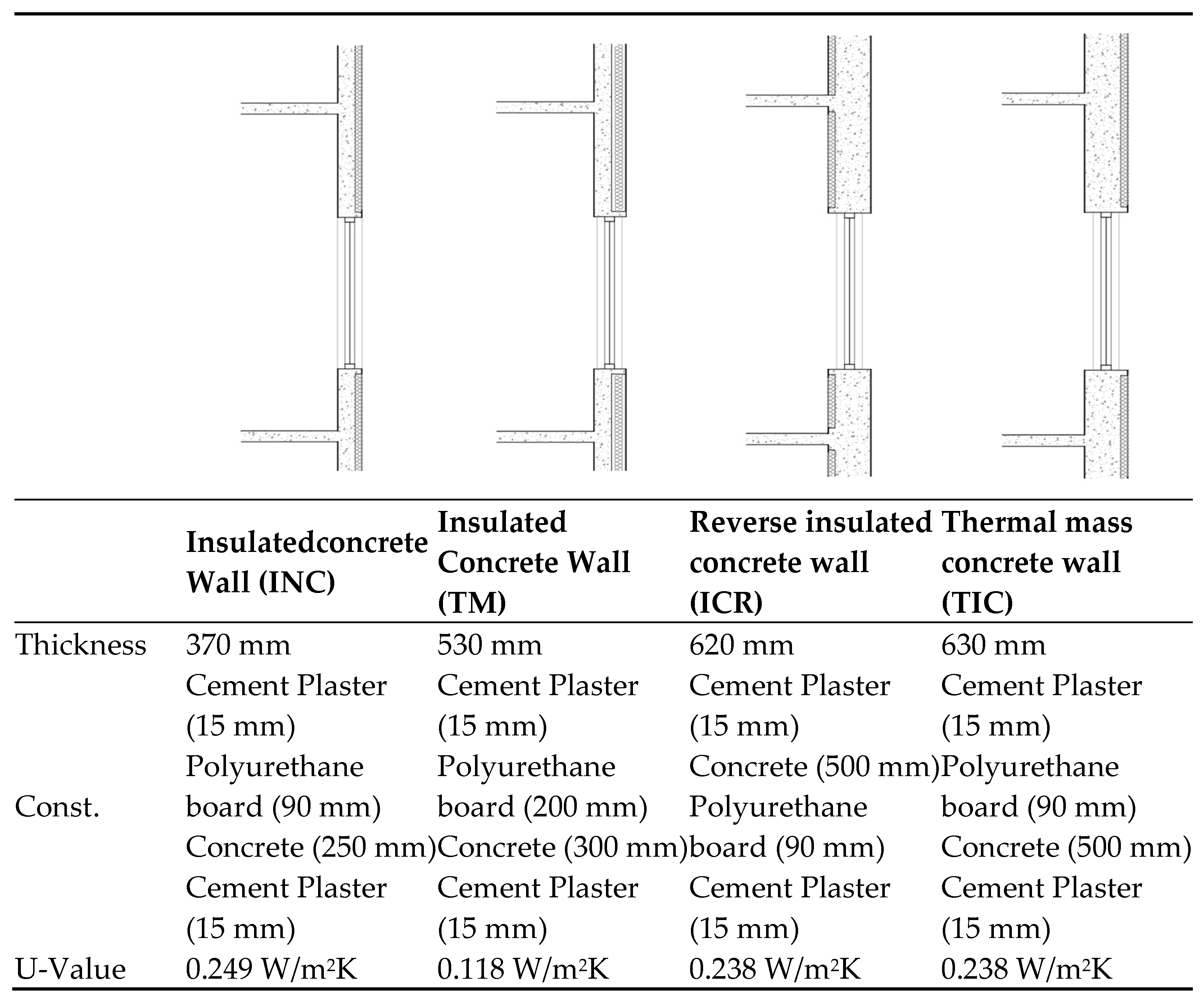 Buildings 15 01895 g0a2
