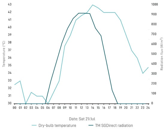 Buildings 15 01895 g0a4