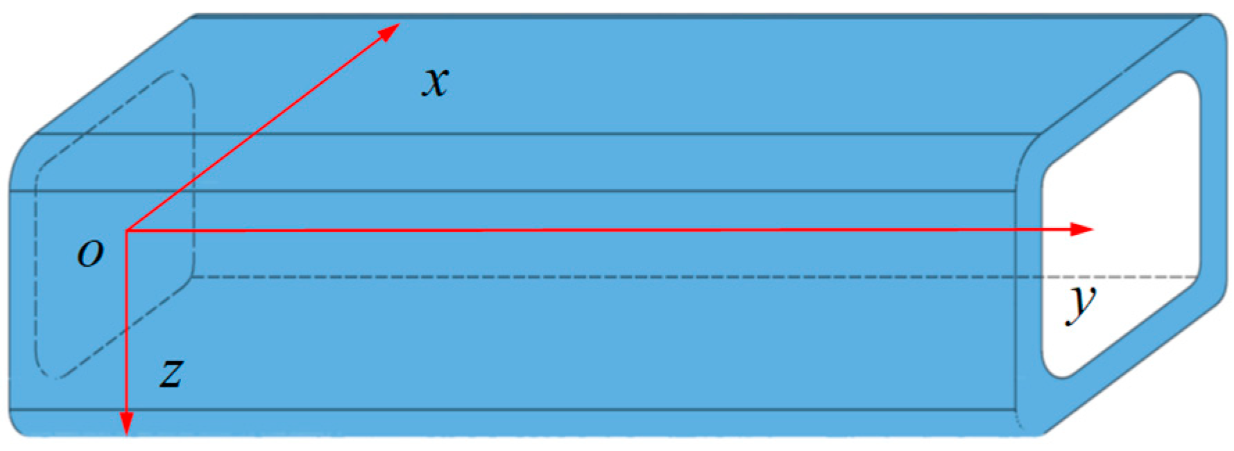 Buildings 15 01904 g003