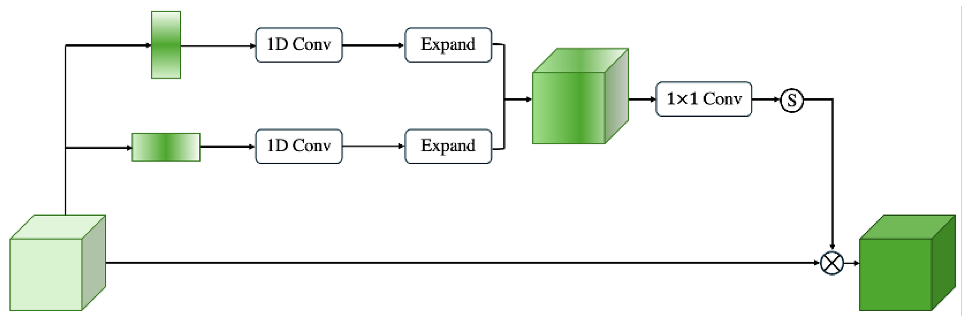 Buildings 15 01905 g004