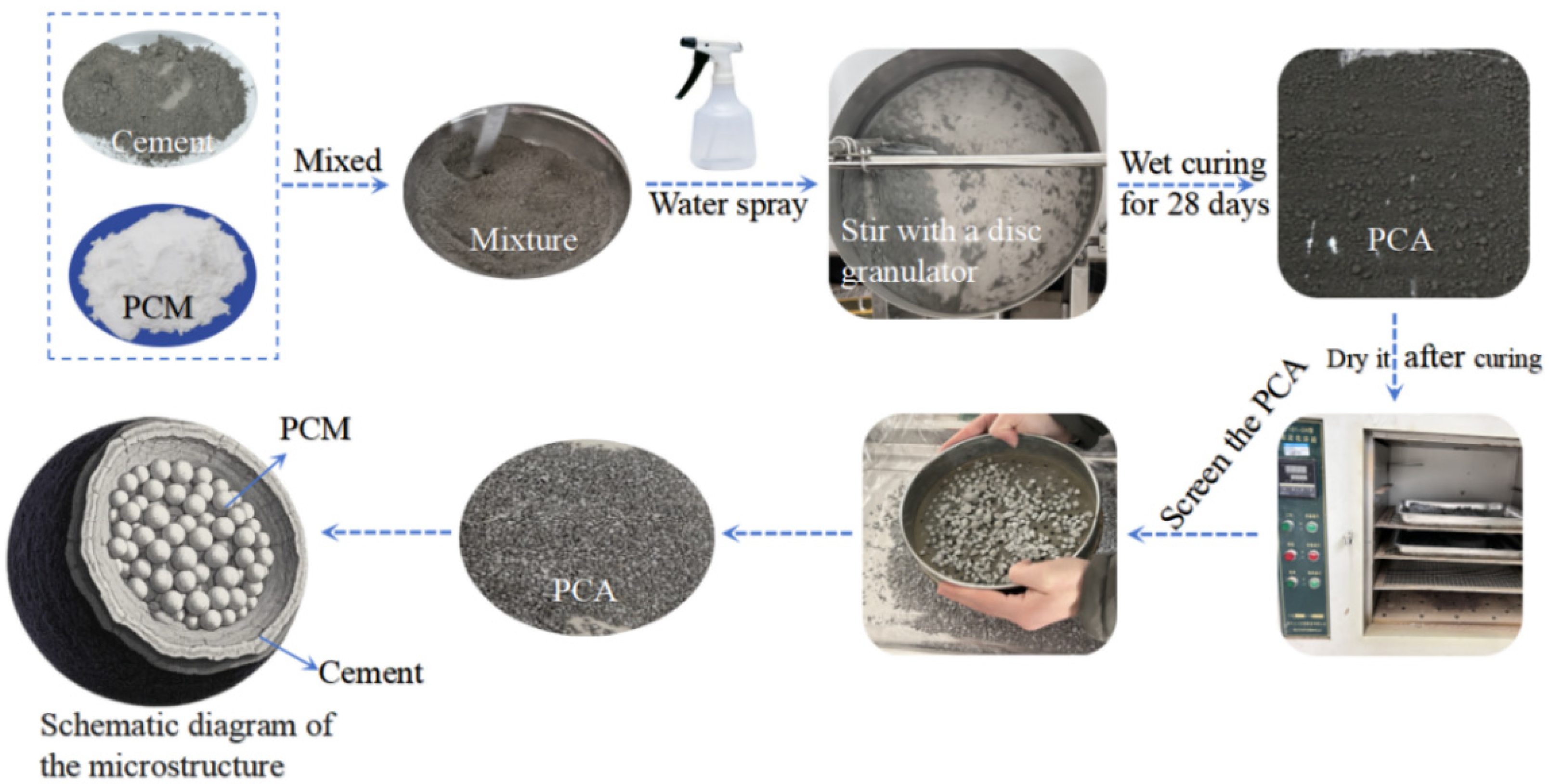 Buildings 15 01907 g004