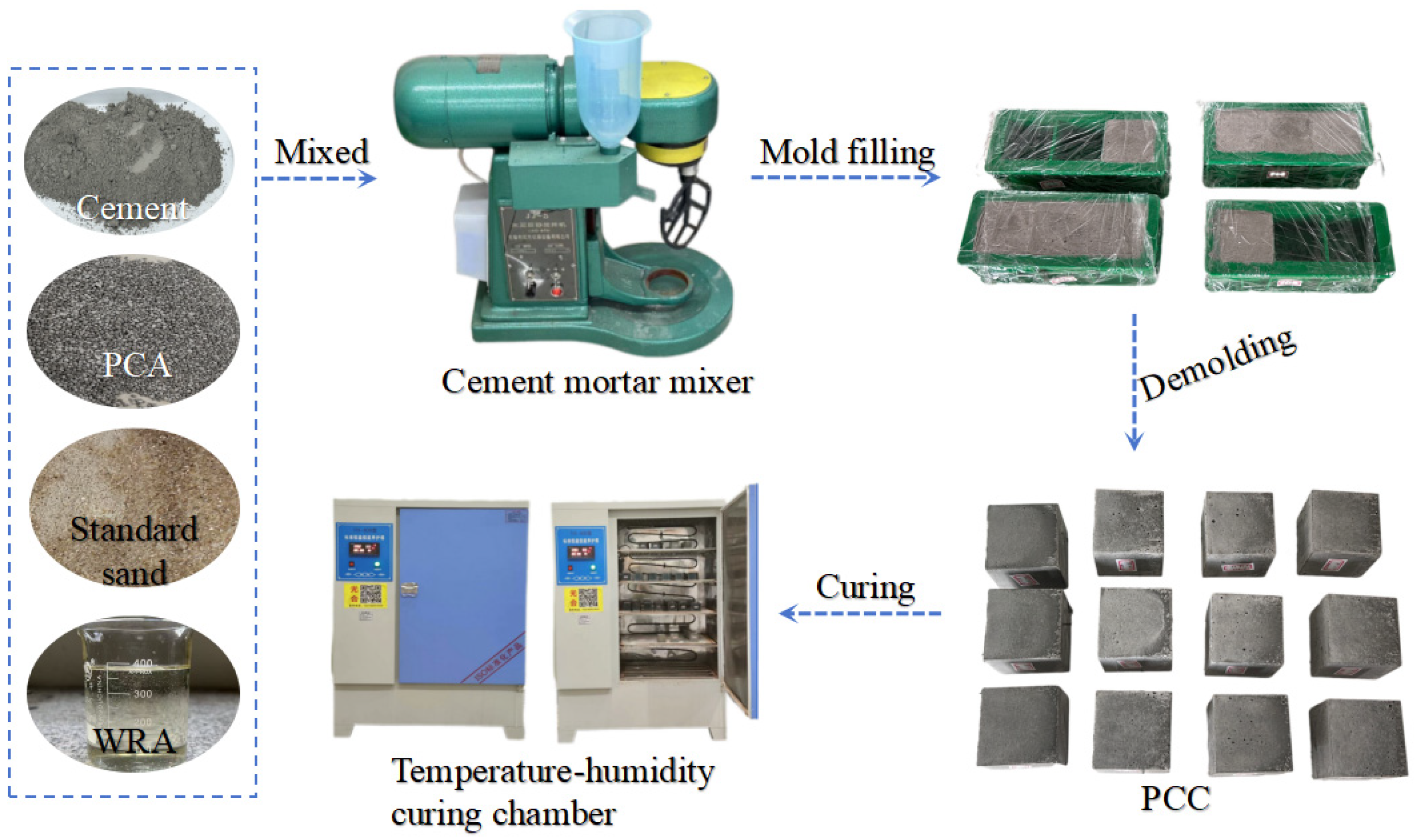 Buildings 15 01907 g005