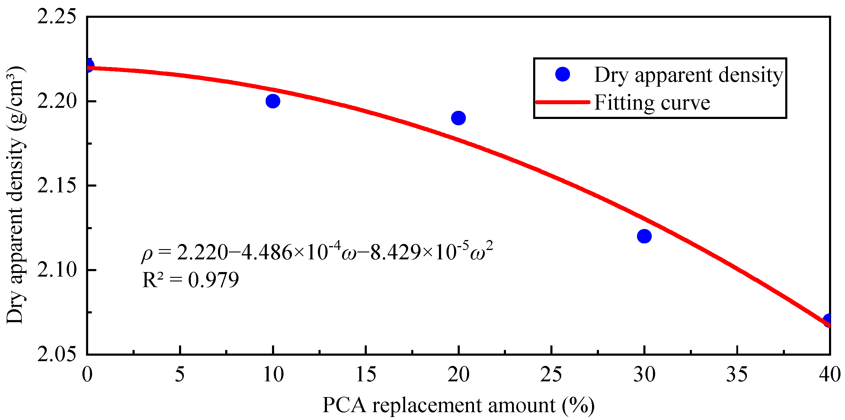 Buildings 15 01907 g006