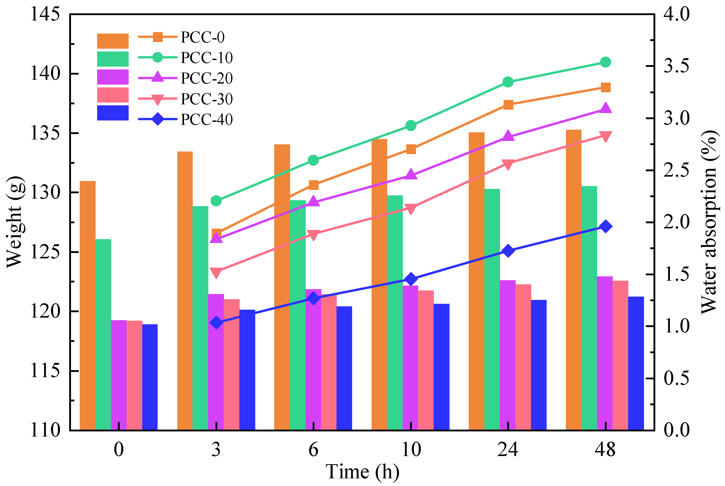 Buildings 15 01907 g007