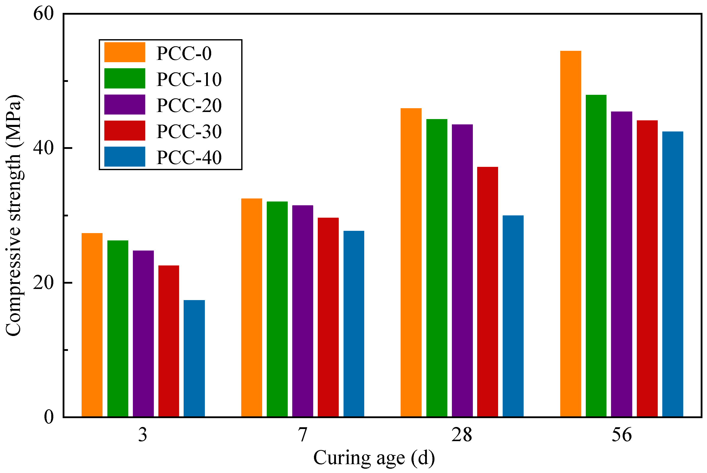 Buildings 15 01907 g008