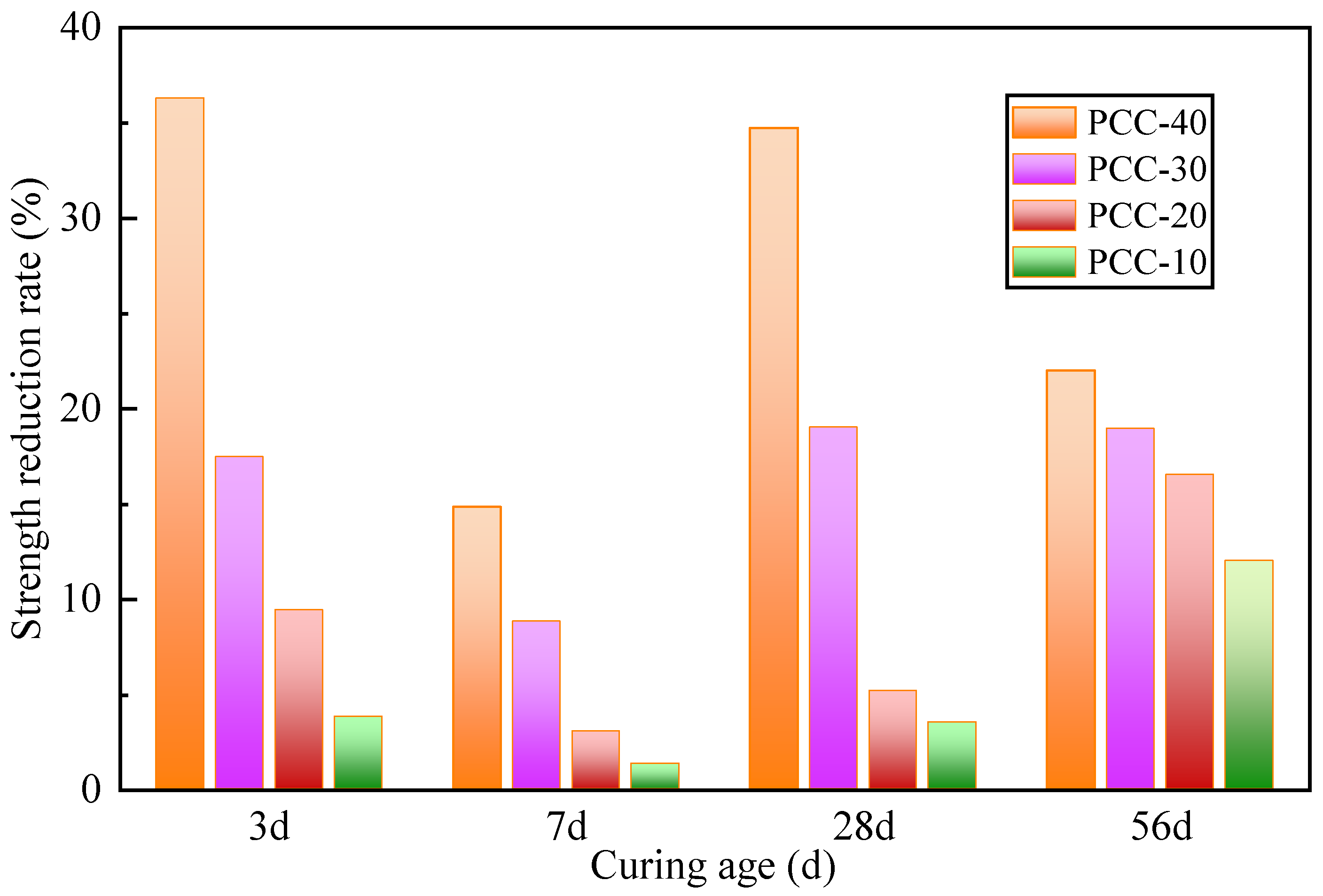 Buildings 15 01907 g009