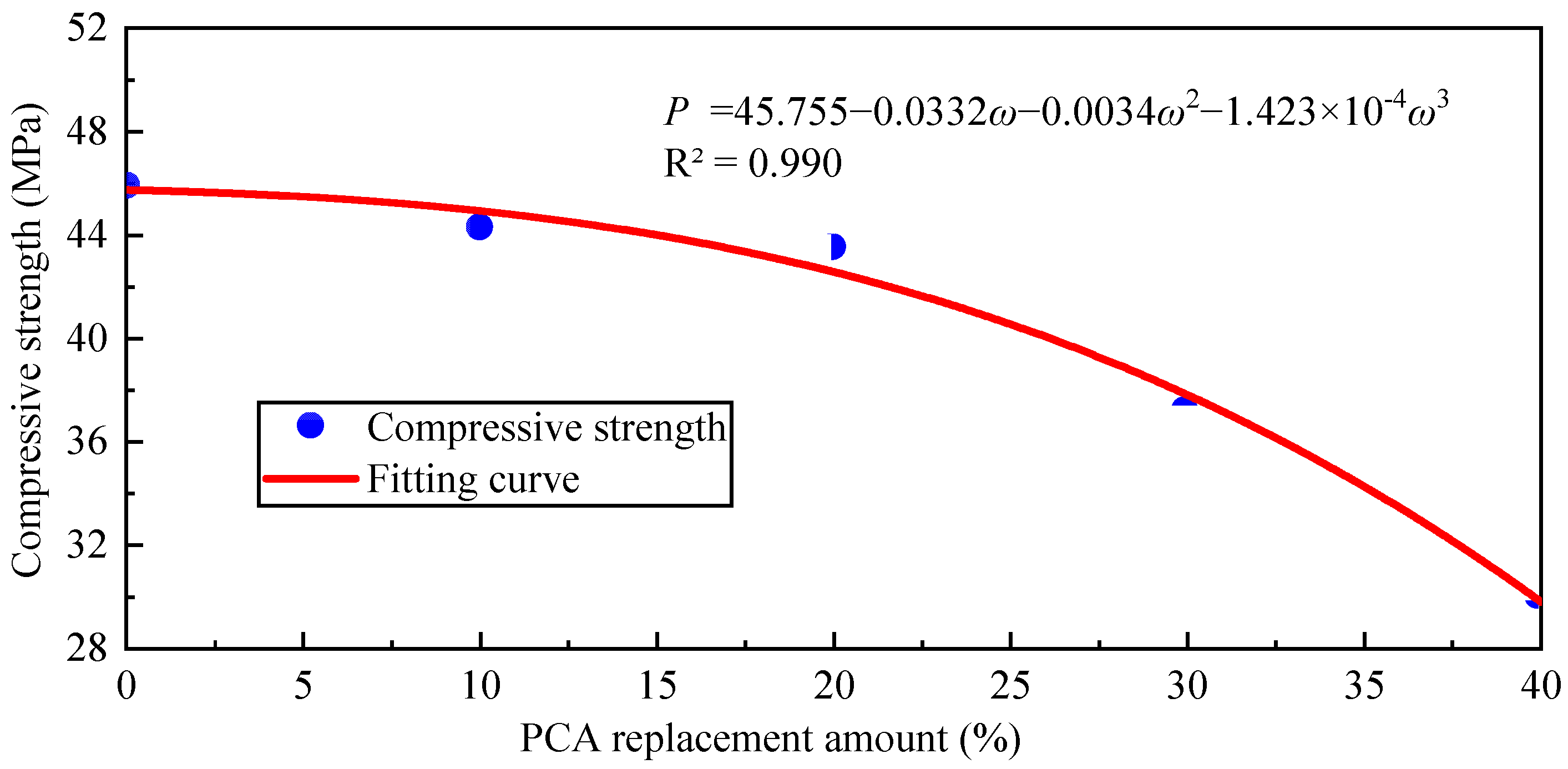 Buildings 15 01907 g010