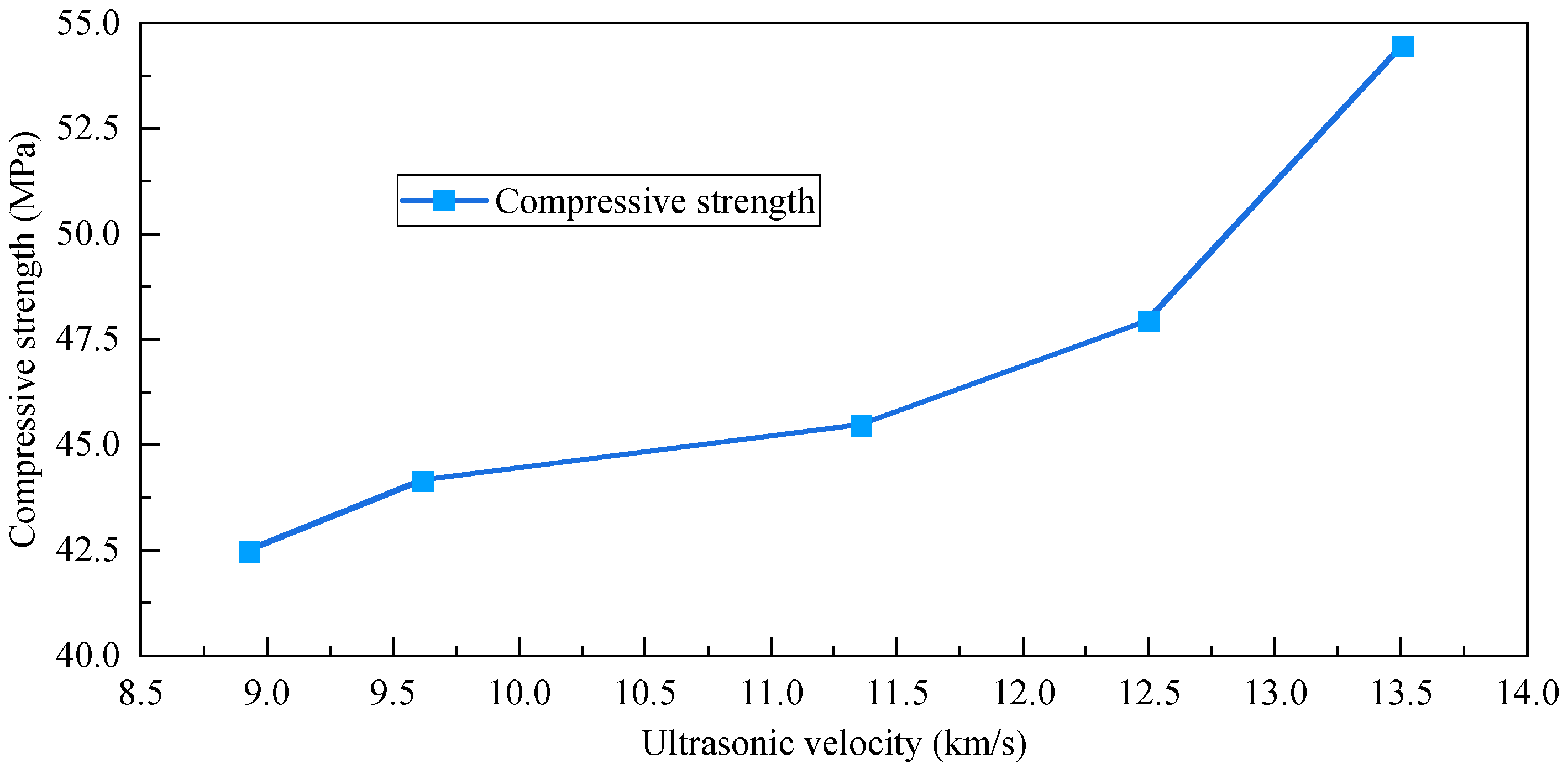 Buildings 15 01907 g012