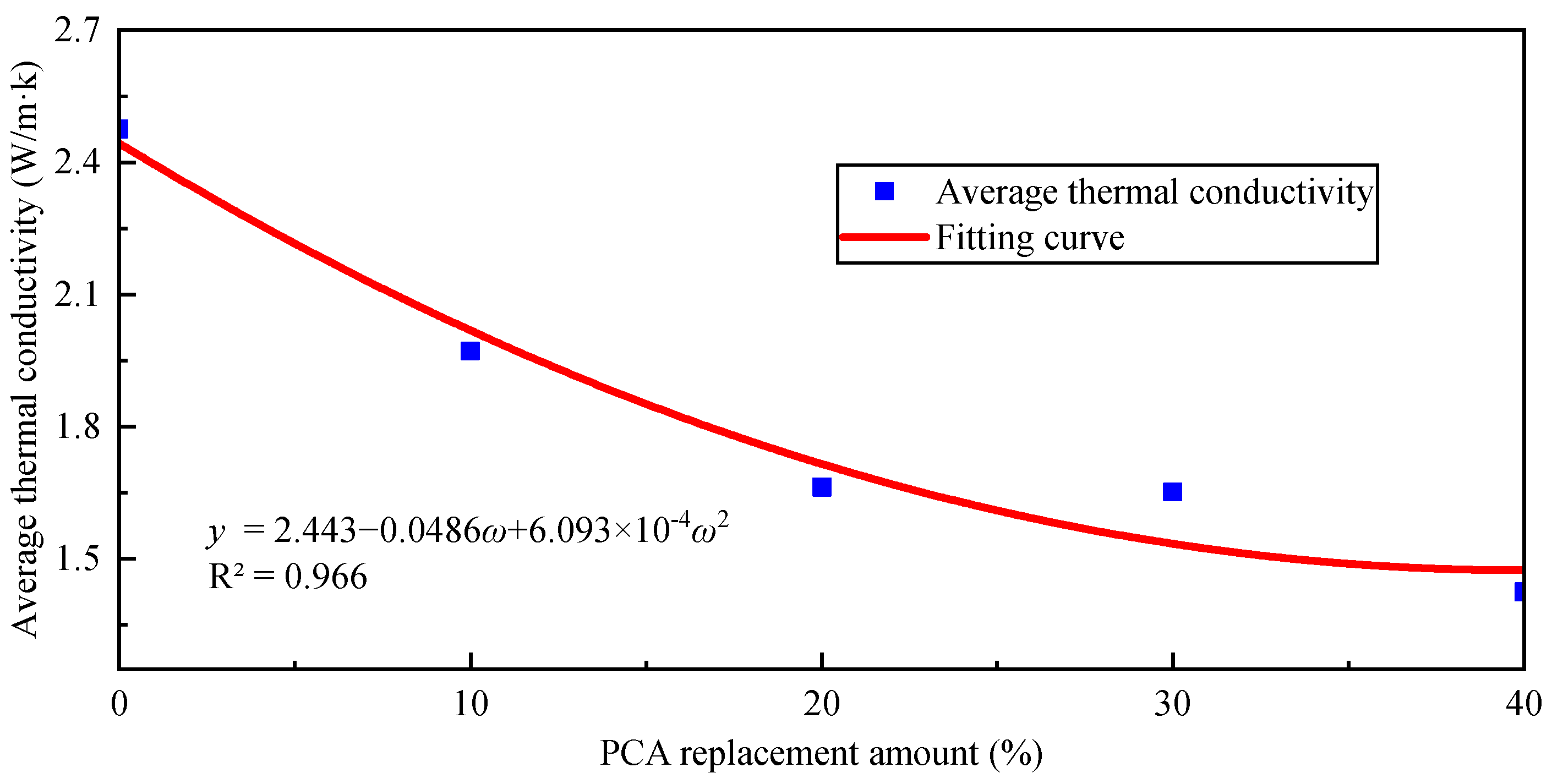 Buildings 15 01907 g017