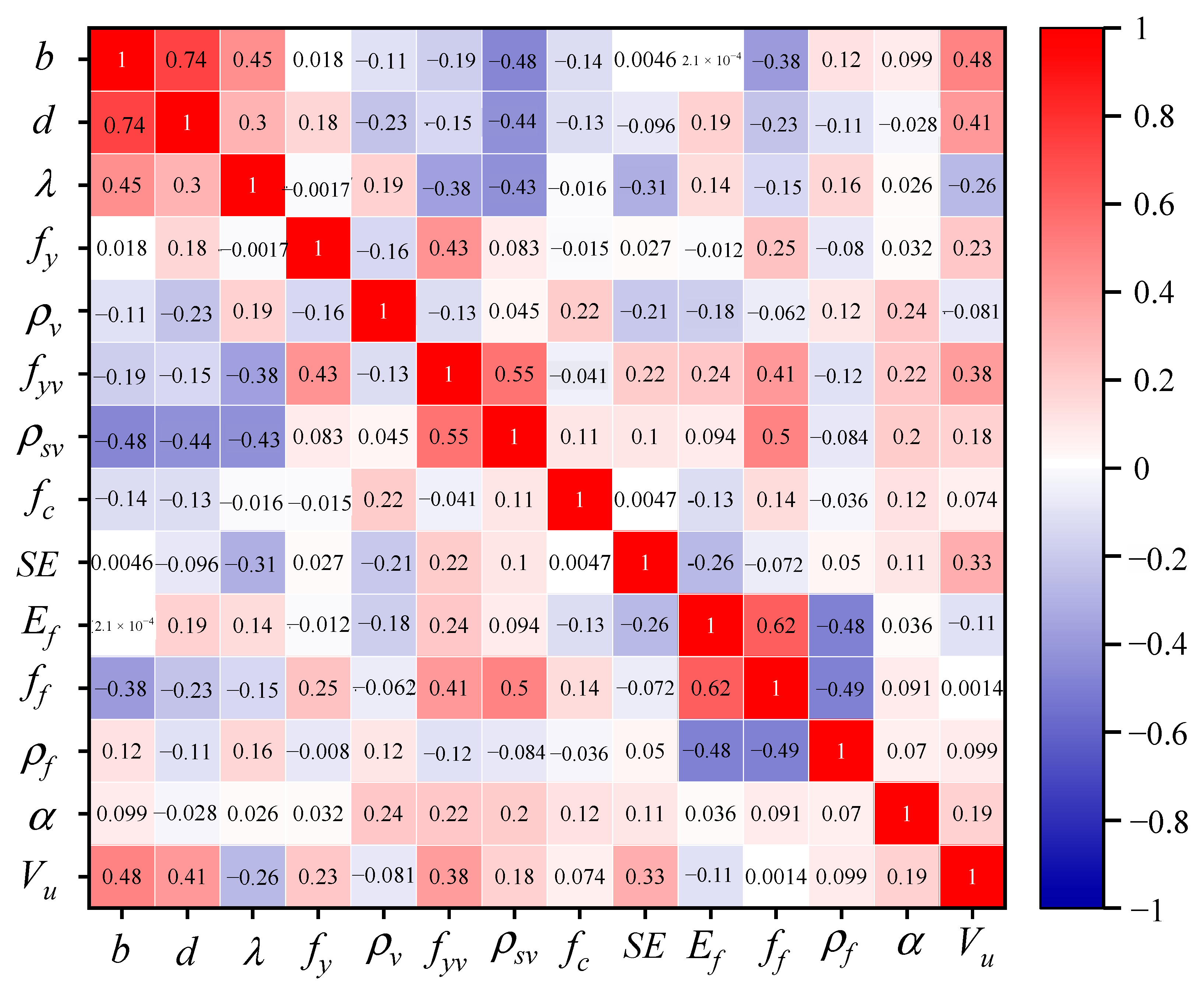 Buildings 15 01908 g003