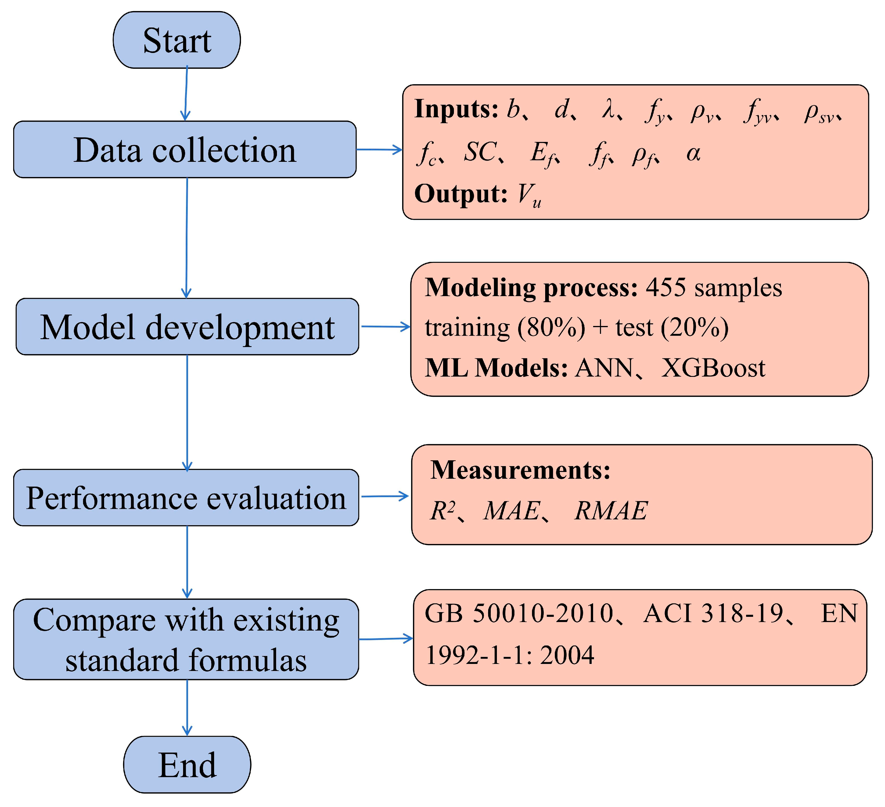Buildings 15 01908 g004