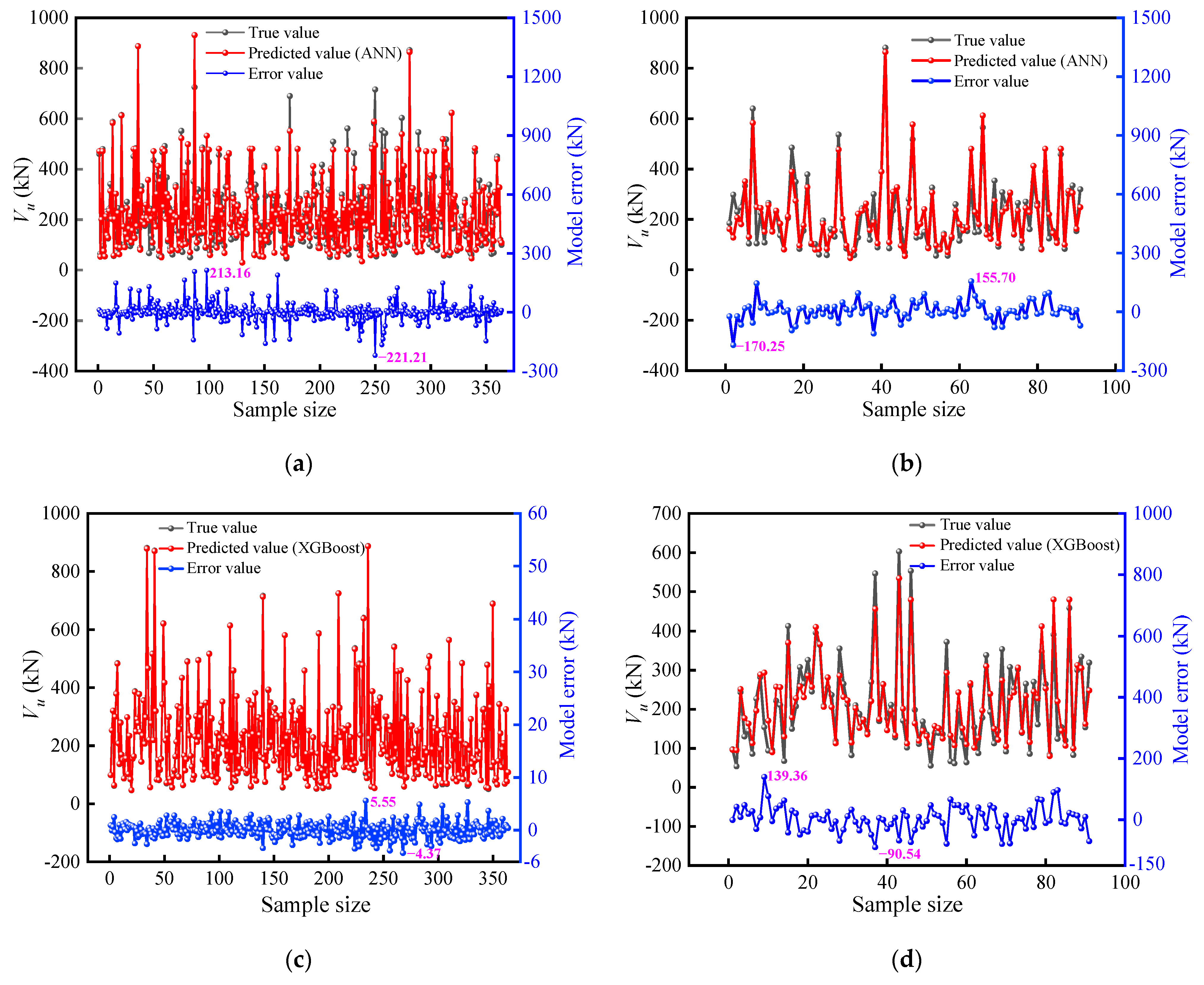Buildings 15 01908 g006
