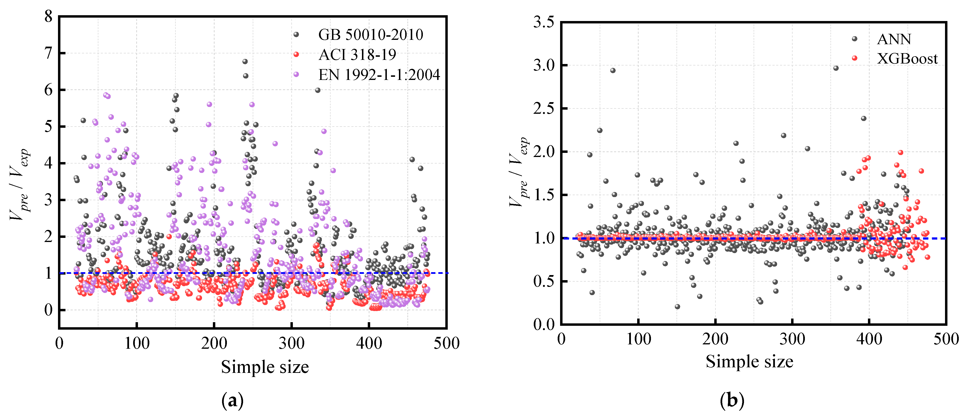 Buildings 15 01908 g007