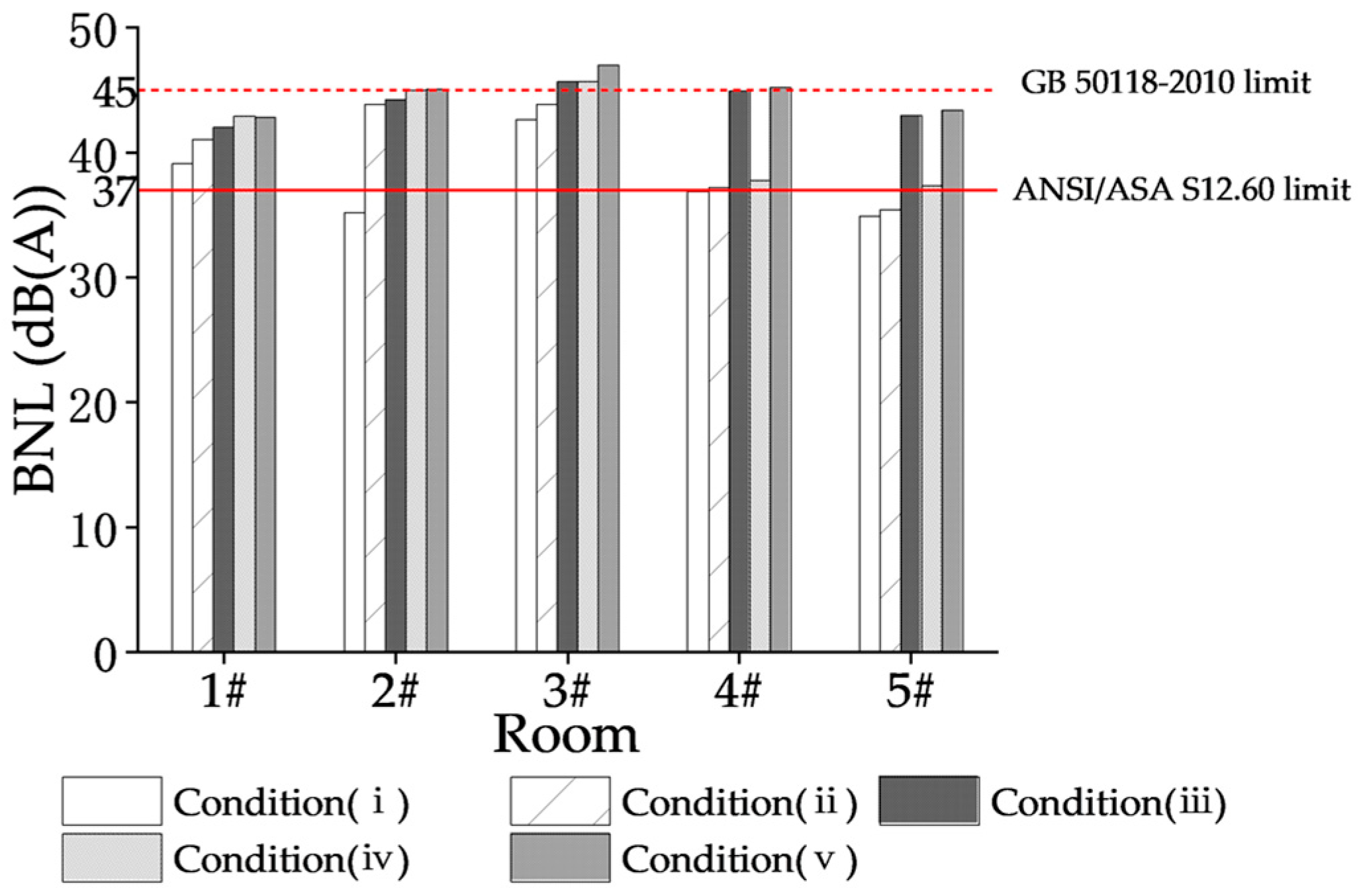 Buildings 15 01909 g005