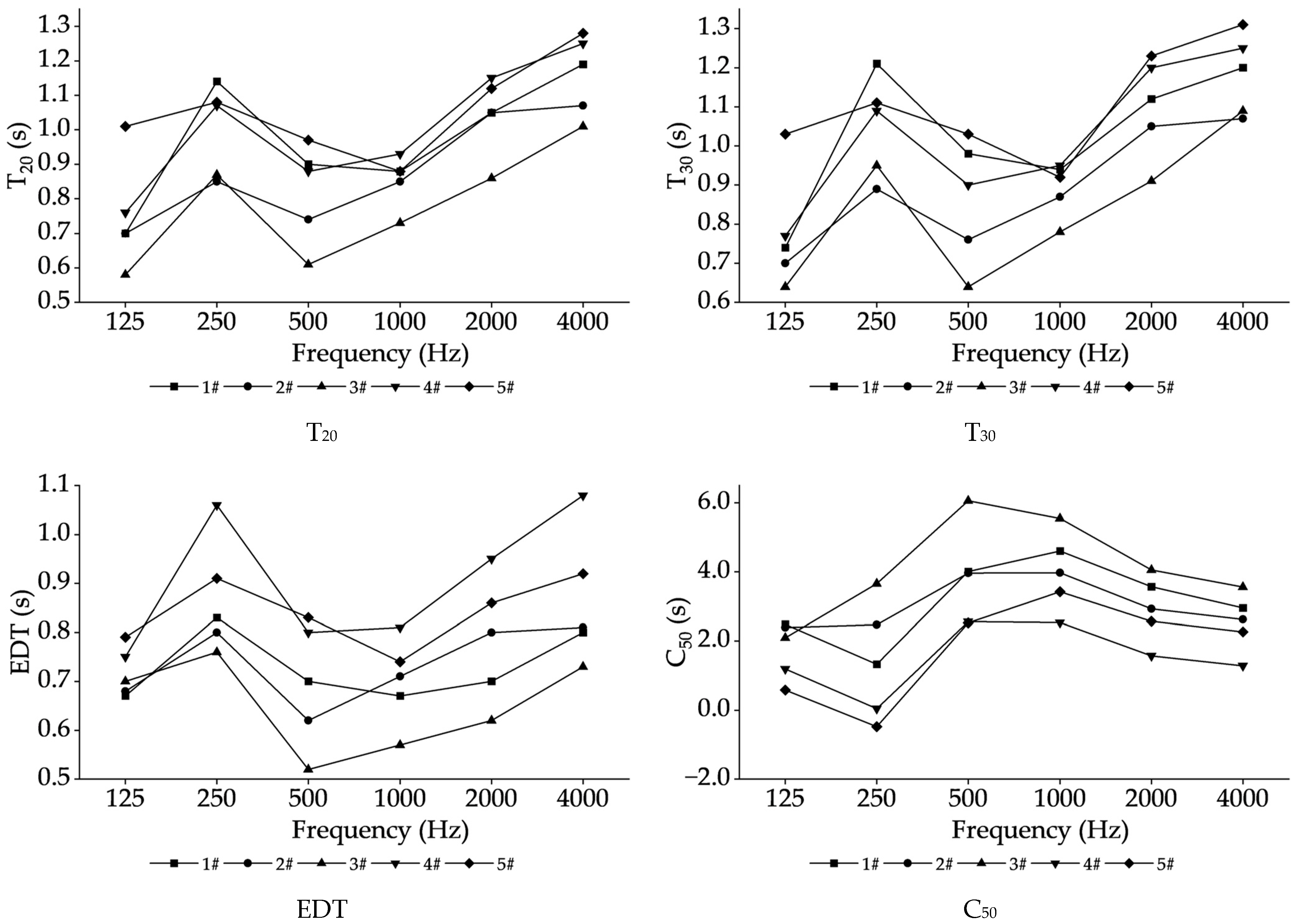 Buildings 15 01909 g007