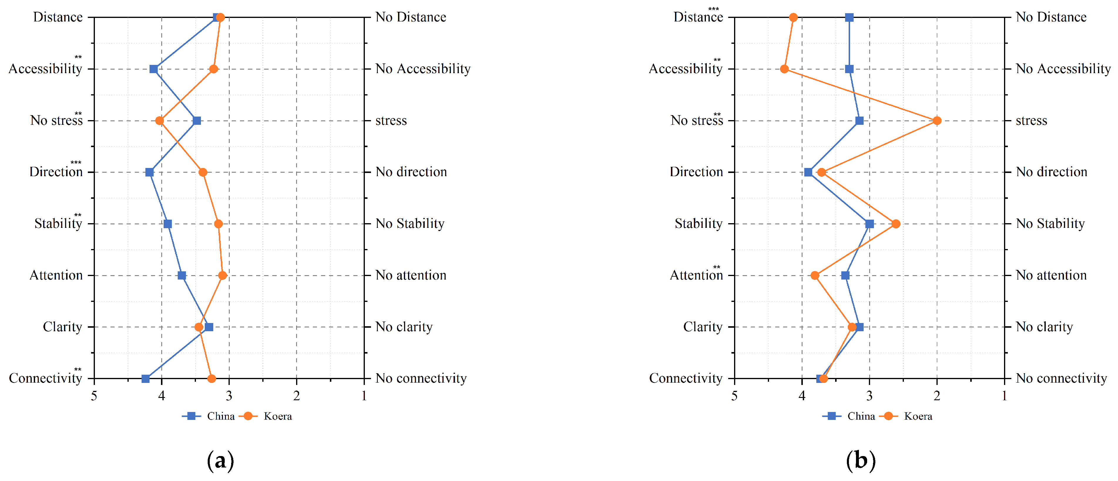 Buildings 15 01918 g005