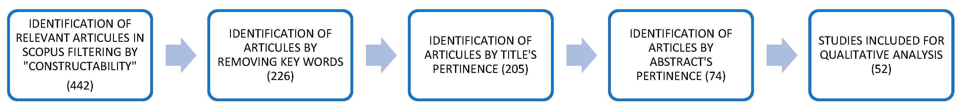 Buildings 15 01921 g001