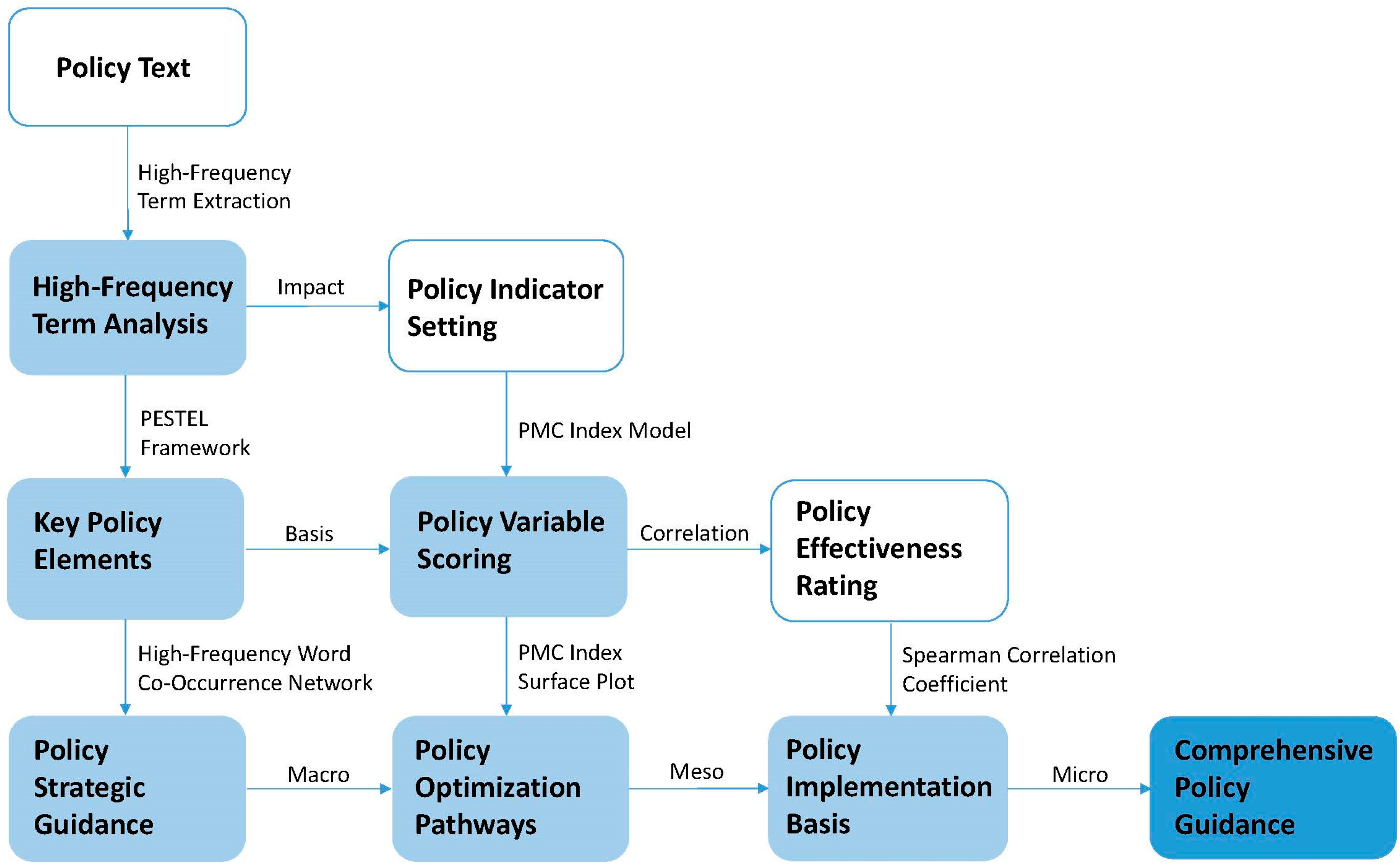 Buildings 15 01925 g003