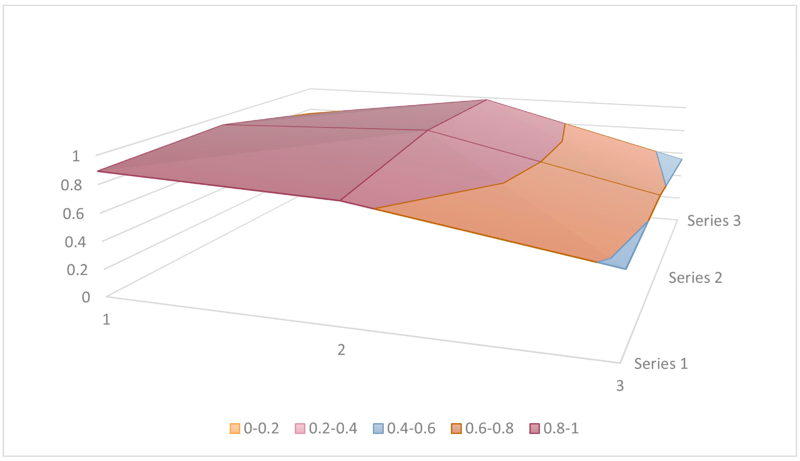 Buildings 15 01925 g005
