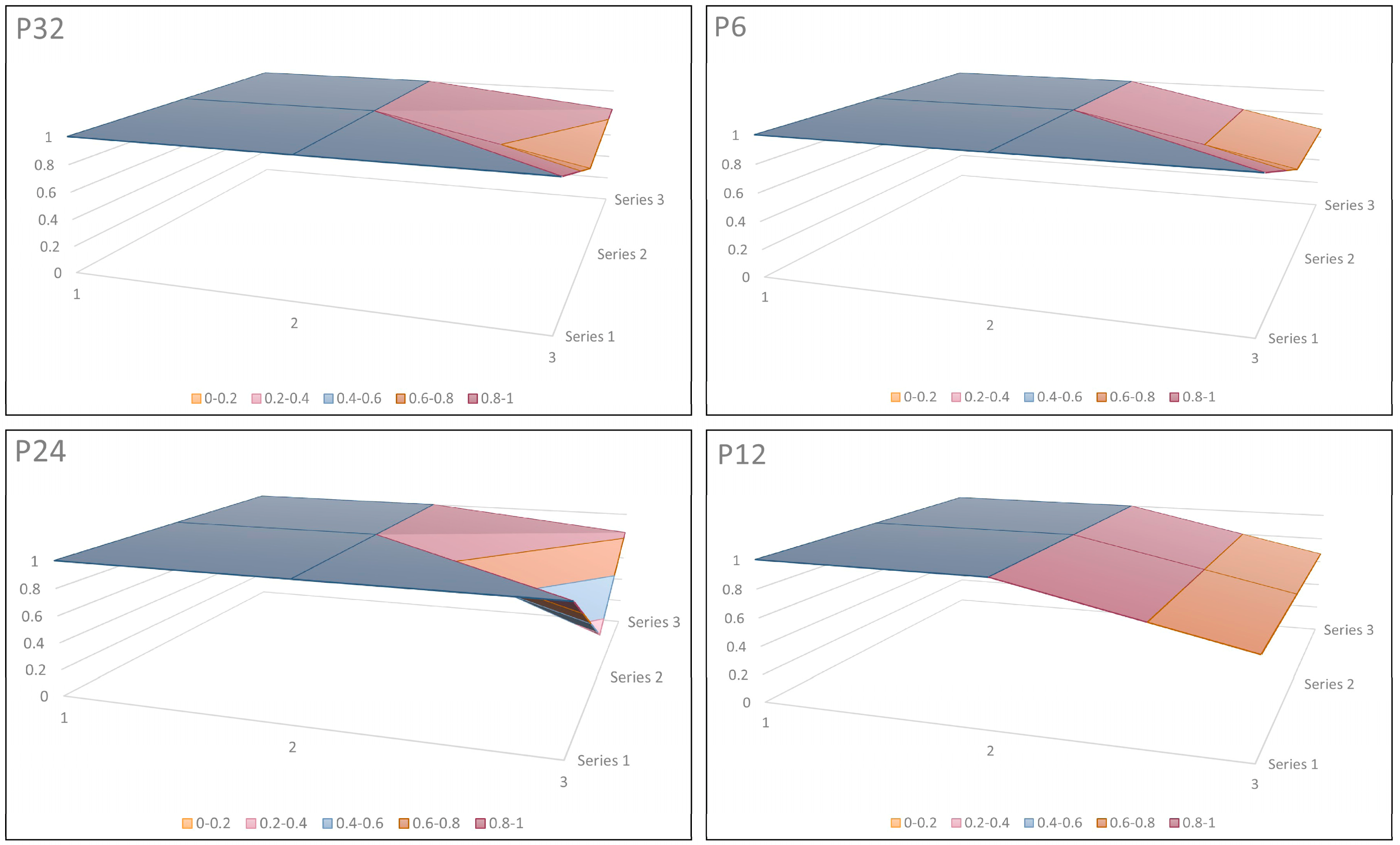 Buildings 15 01925 g006