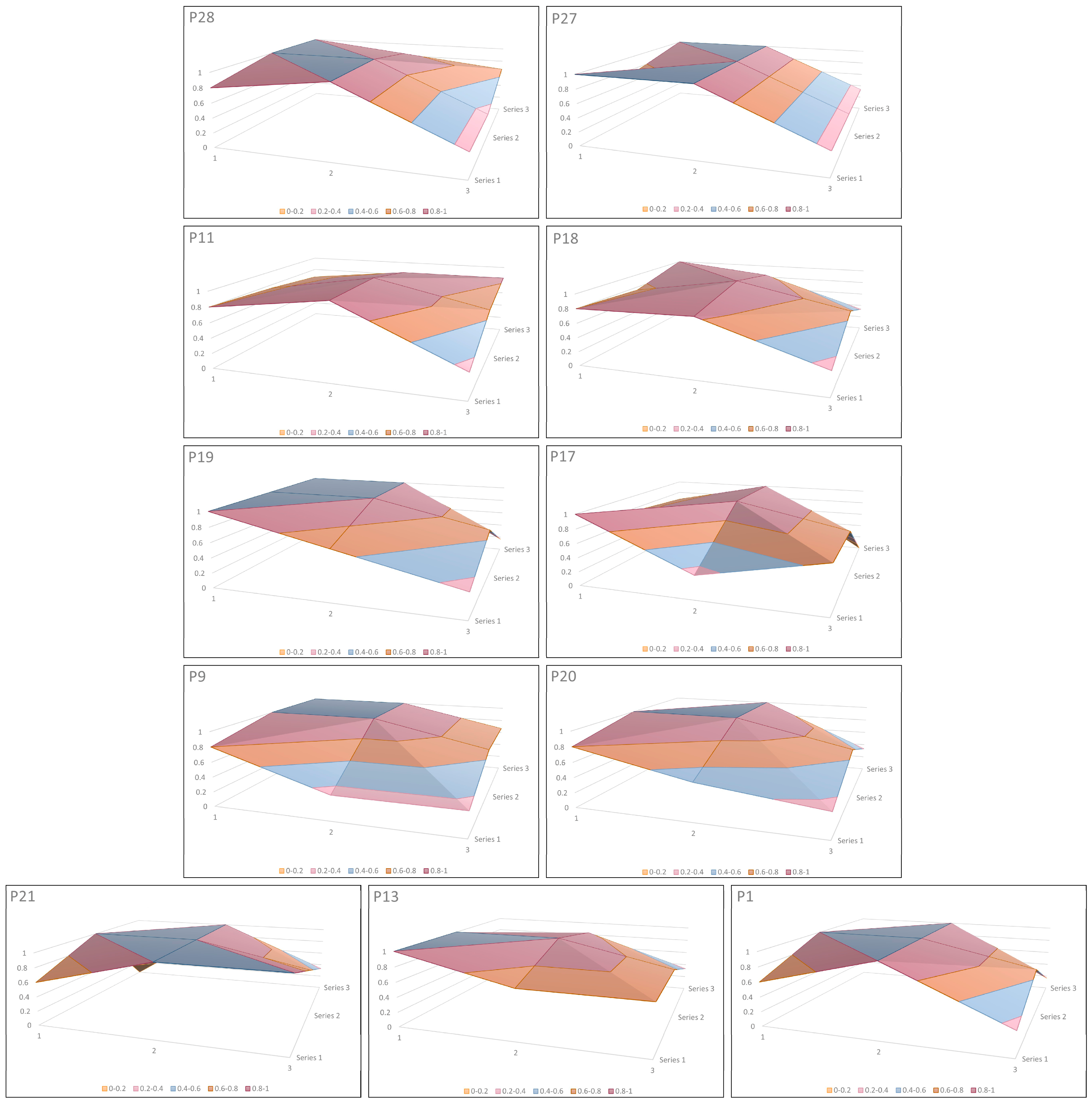 Buildings 15 01925 g008